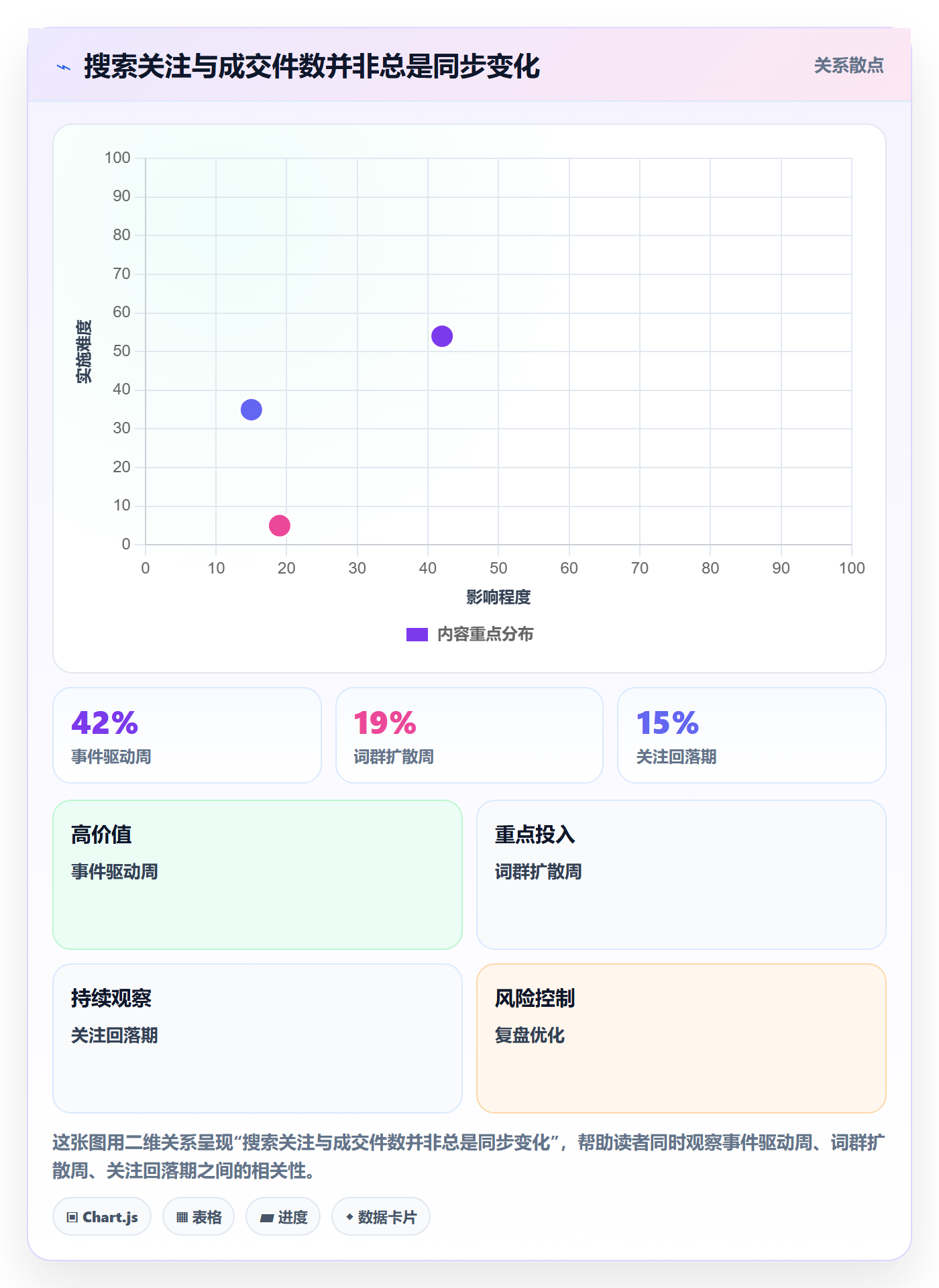 电商数据查询网站指标体系：行业趋势从哪里开始