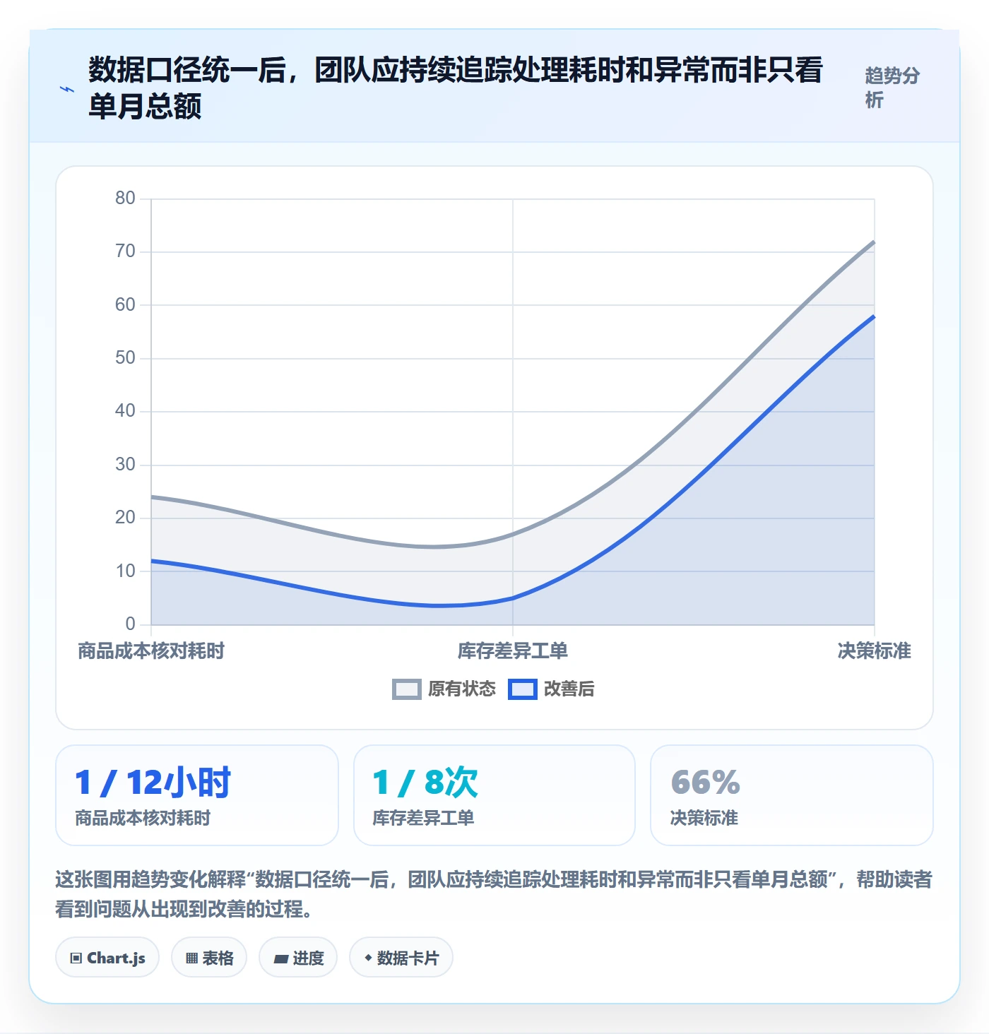 temu执行标准：全托管模式环节如何体现多店经营