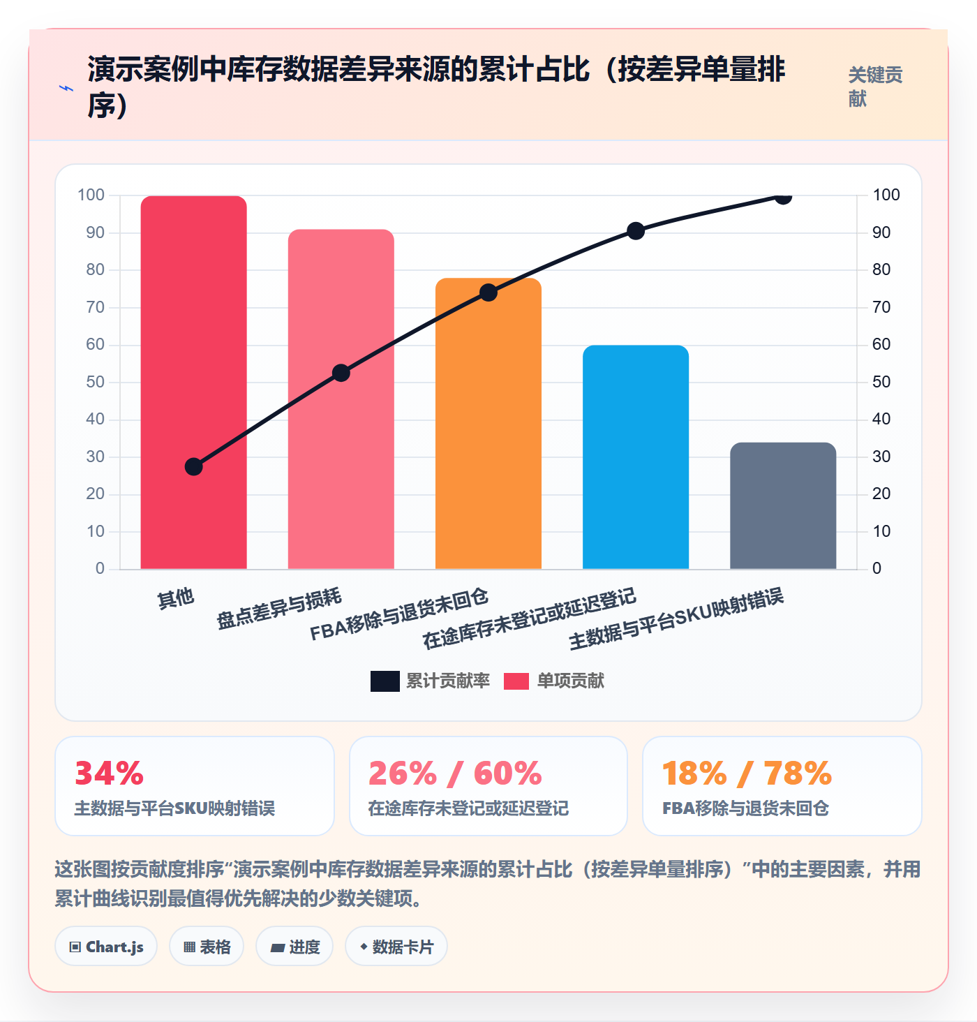 erp跨境电商实用方法：围绕库存管理建立落地案例