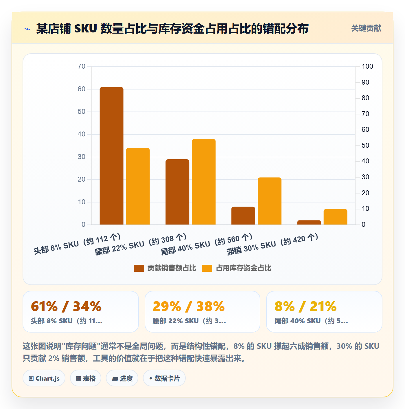 亚马逊软件应用思路：围绕库存管理拆解工具对比