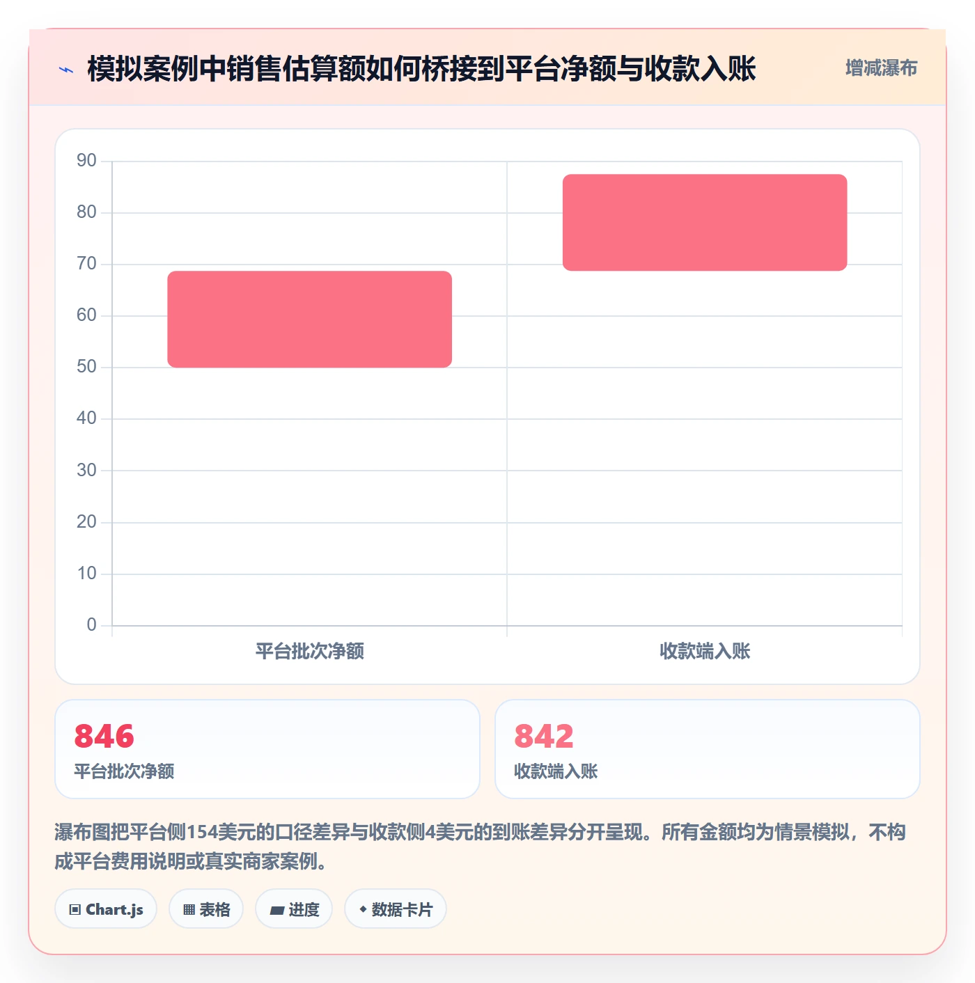 temu操作手册：账号绩效对应的支付结算步骤