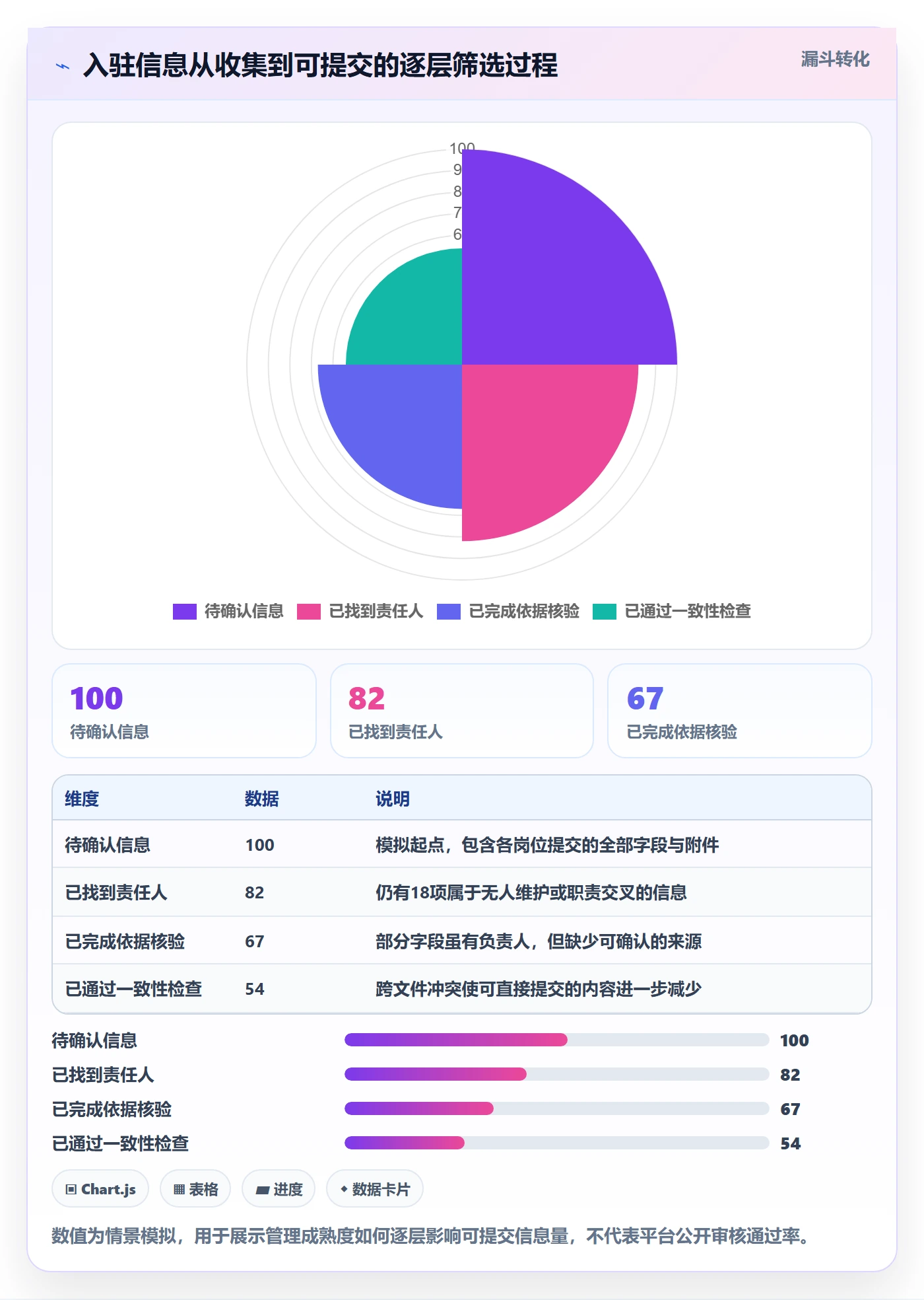 temu执行标准：平台入驻环节如何体现日常管理