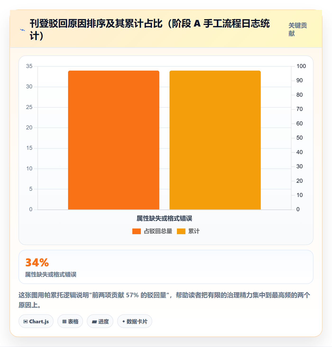erp跨境电商基础课:多平台刊登相关的效率提升一次讲透