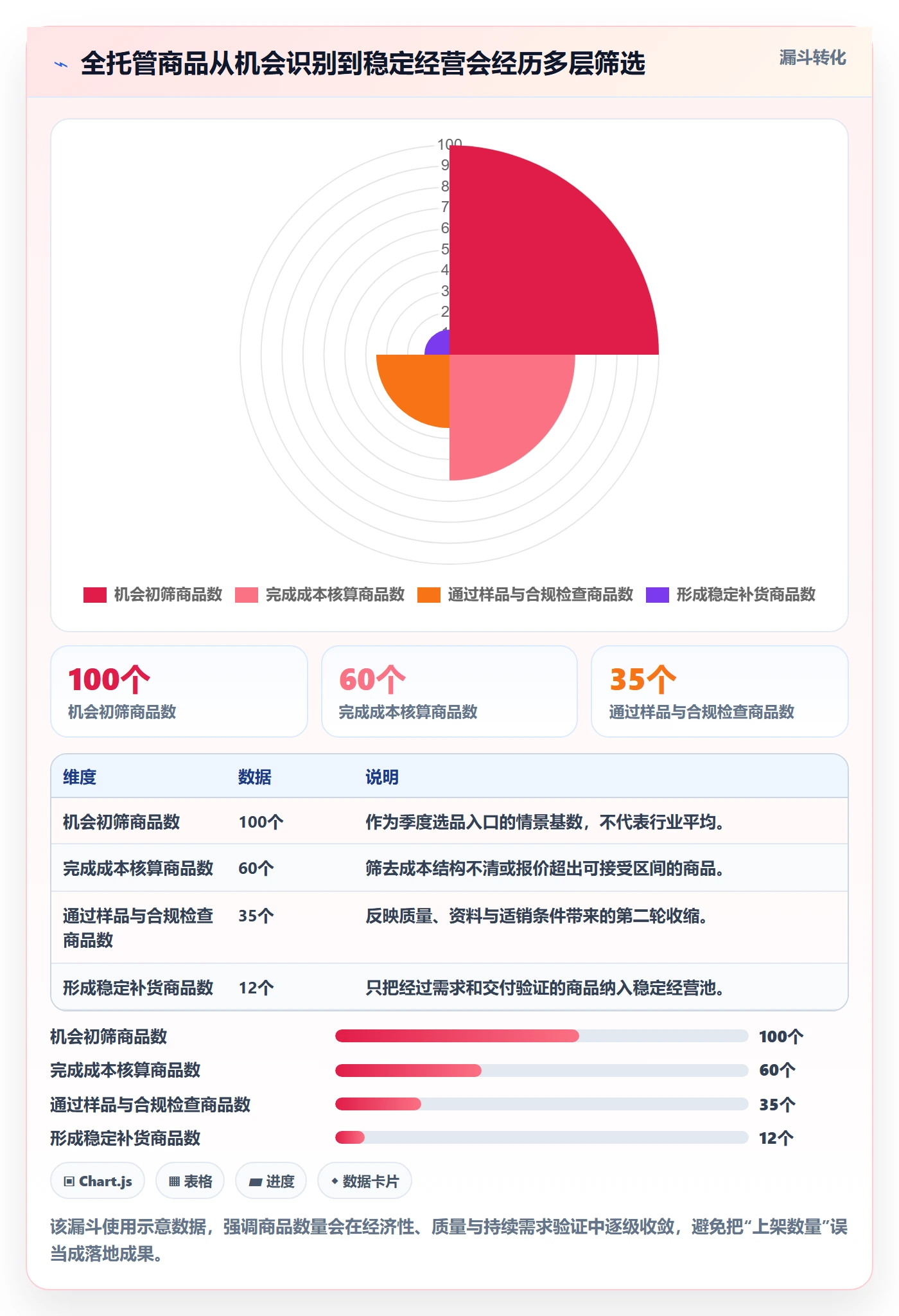 temu怎么落地？从全托管模式讲清季度复盘