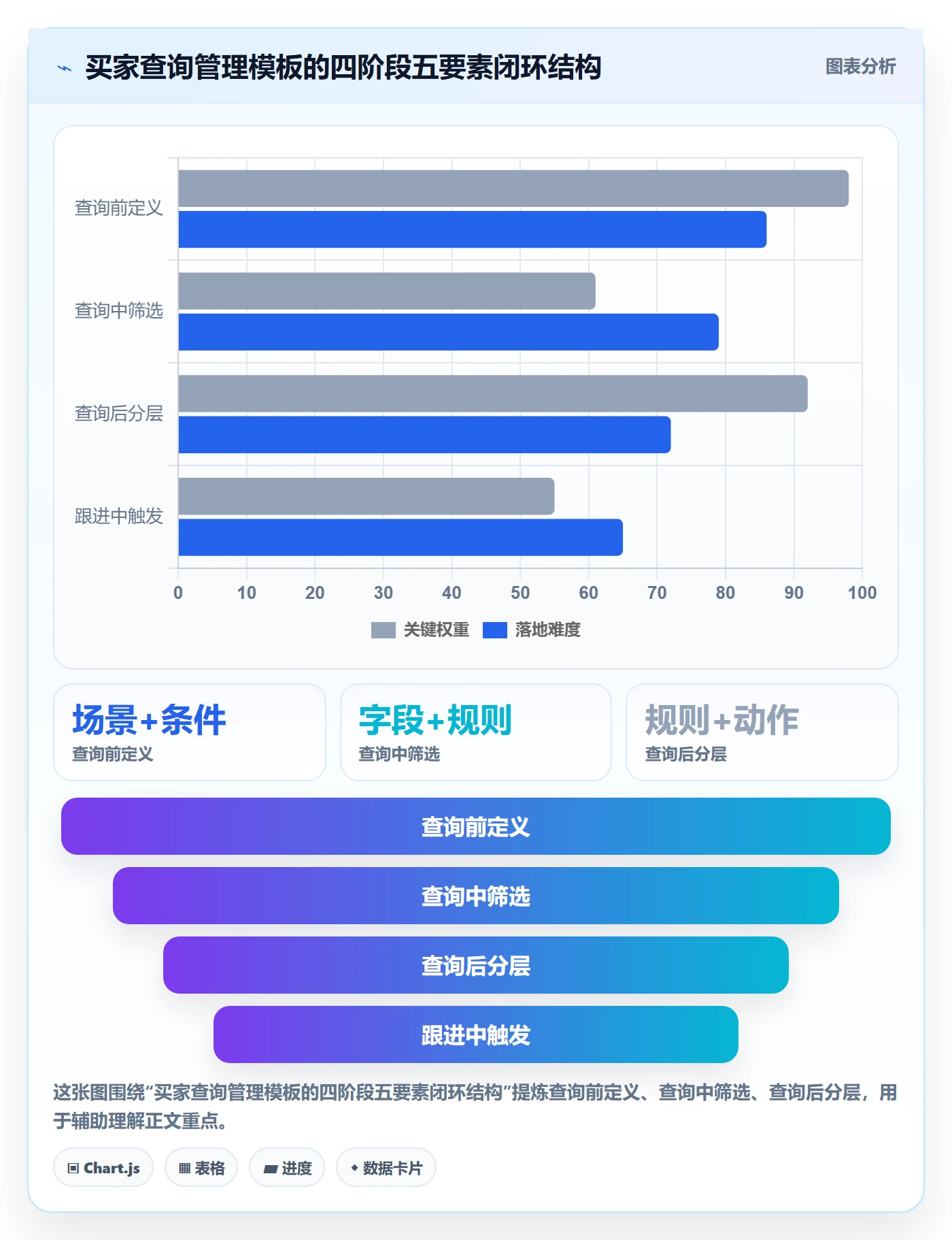 外贸数据分析平台管理模板：围绕买家查询开展进阶玩法