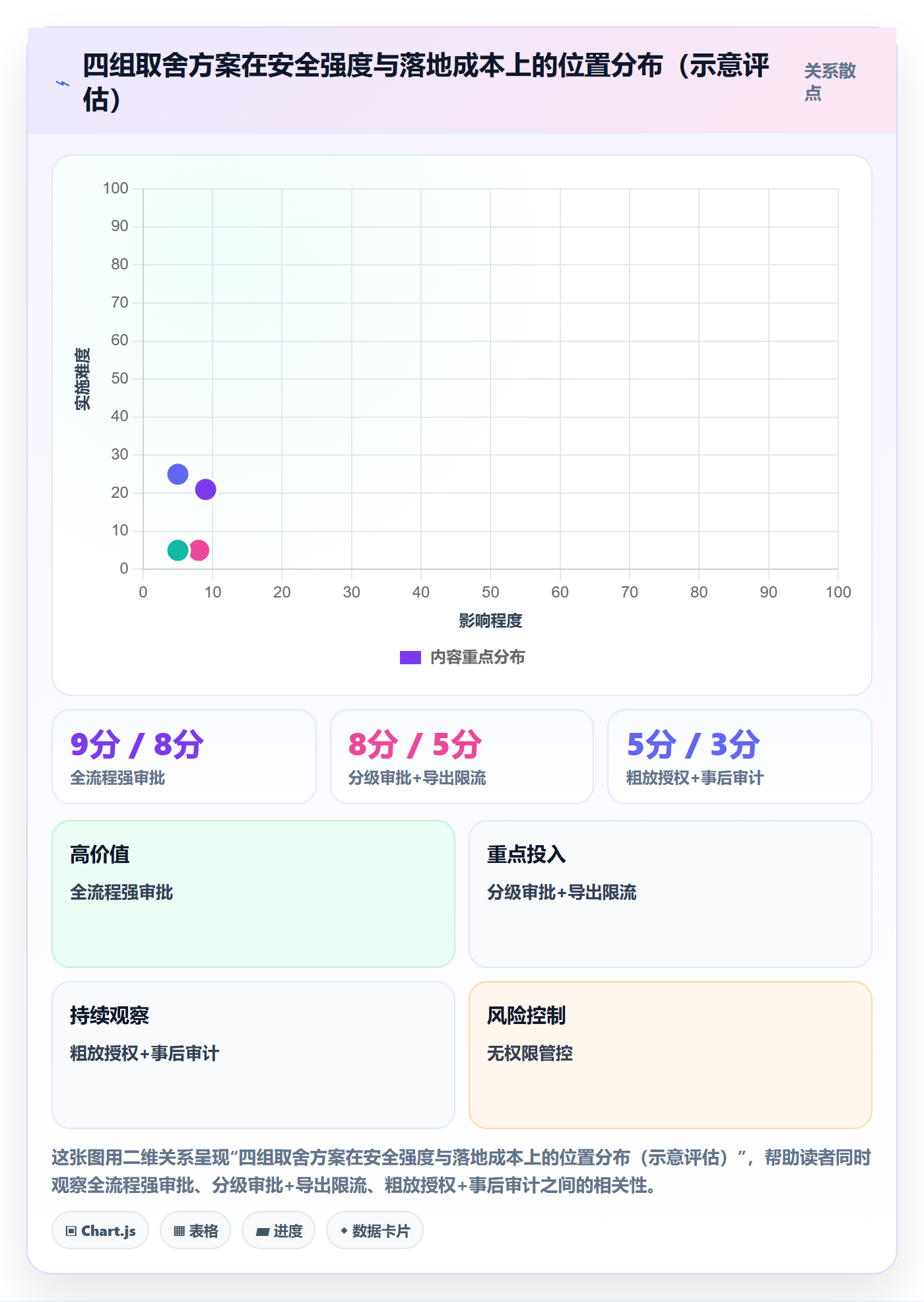erp跨境电商数据复盘全解析:重点看懂权限管理