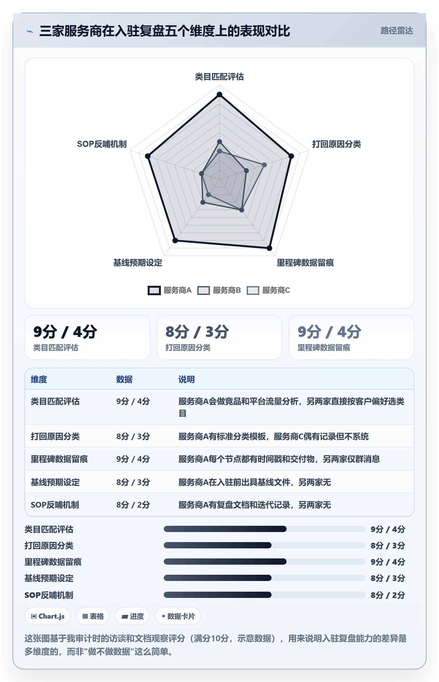 跨境电商一站式服务执行标准：平台入驻环节如何体现数据复盘