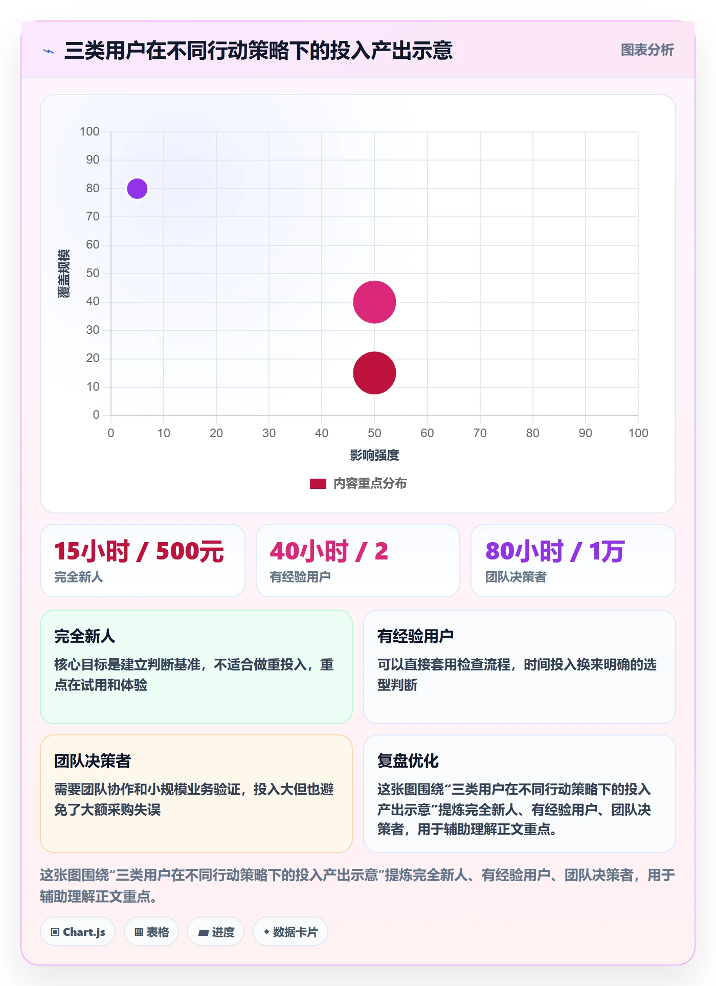 外贸数据分析平台检查方法：通过客户画像评估新手避坑质量