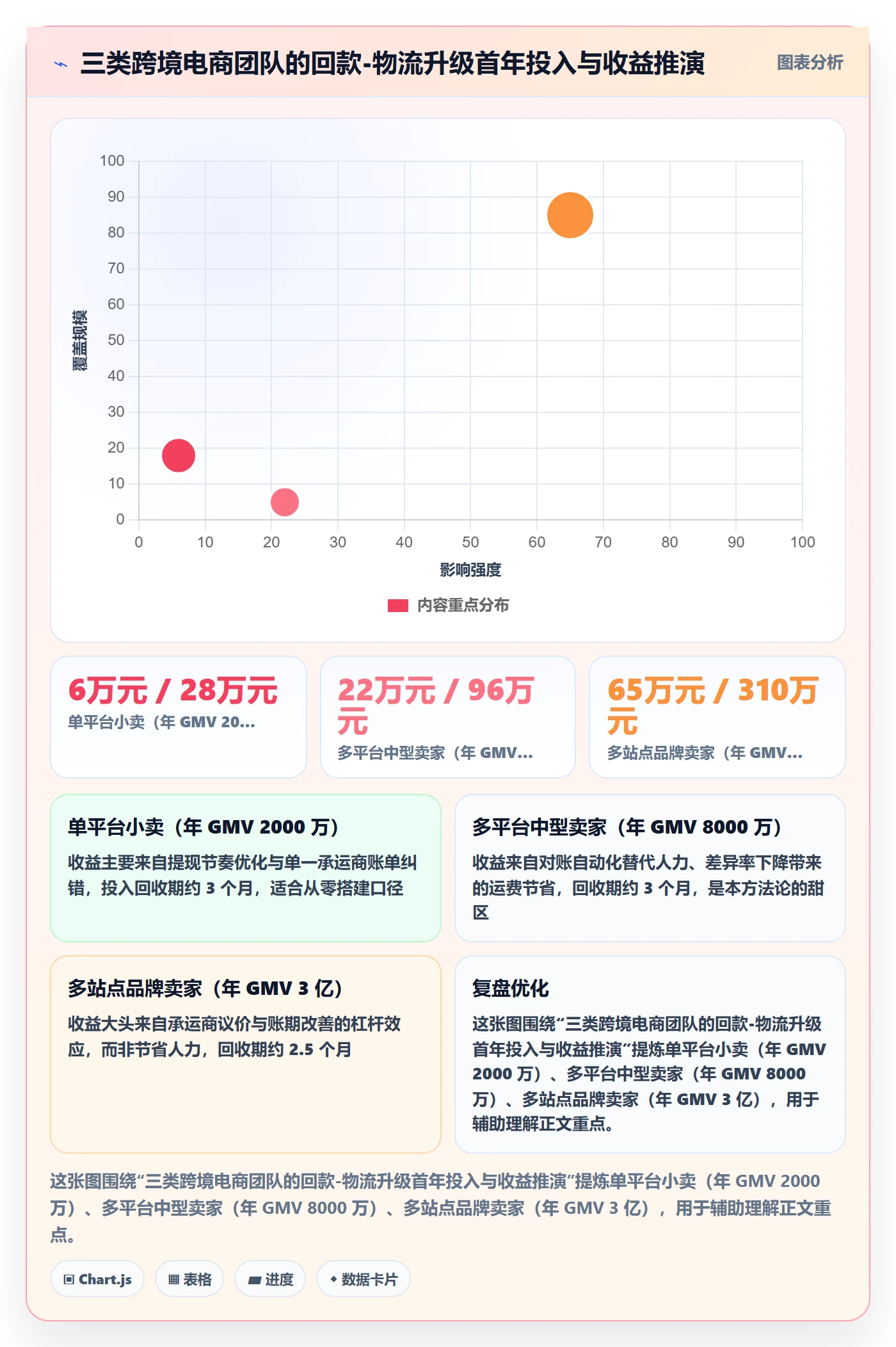 erp跨境电商升级方案:用回款管理改善物流对接