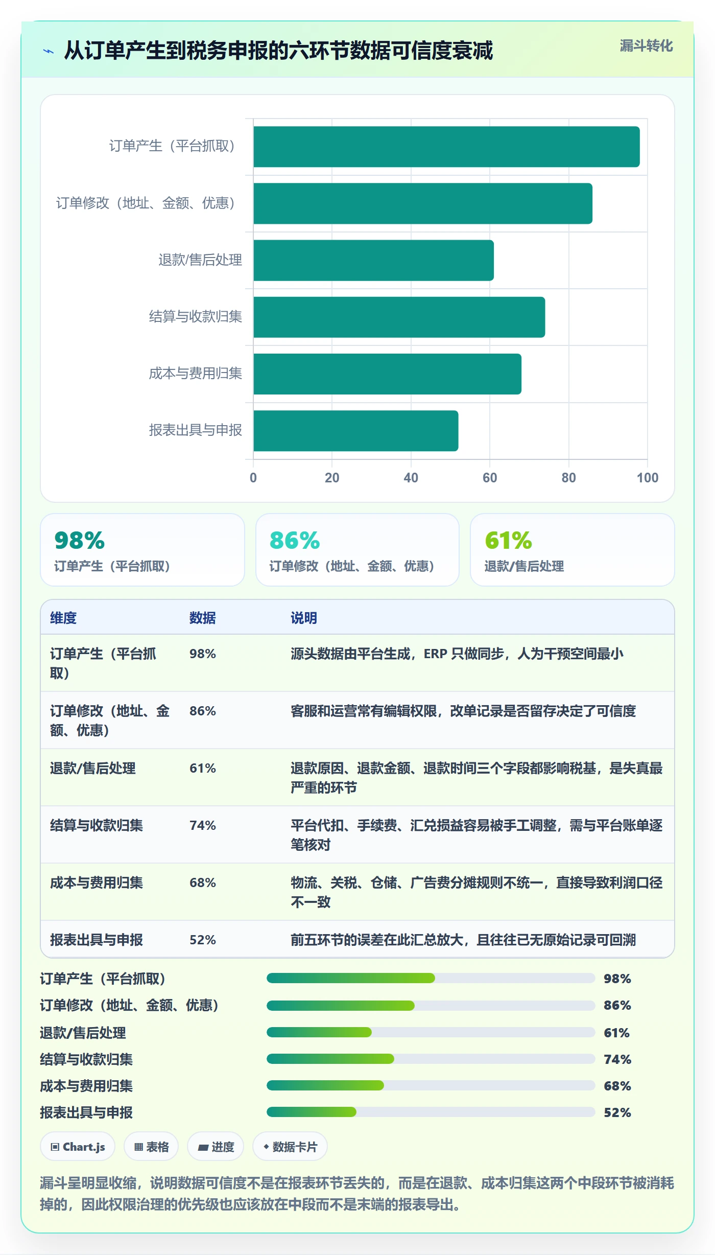erp跨境电商实用方法：围绕权限管理建立税务筹划