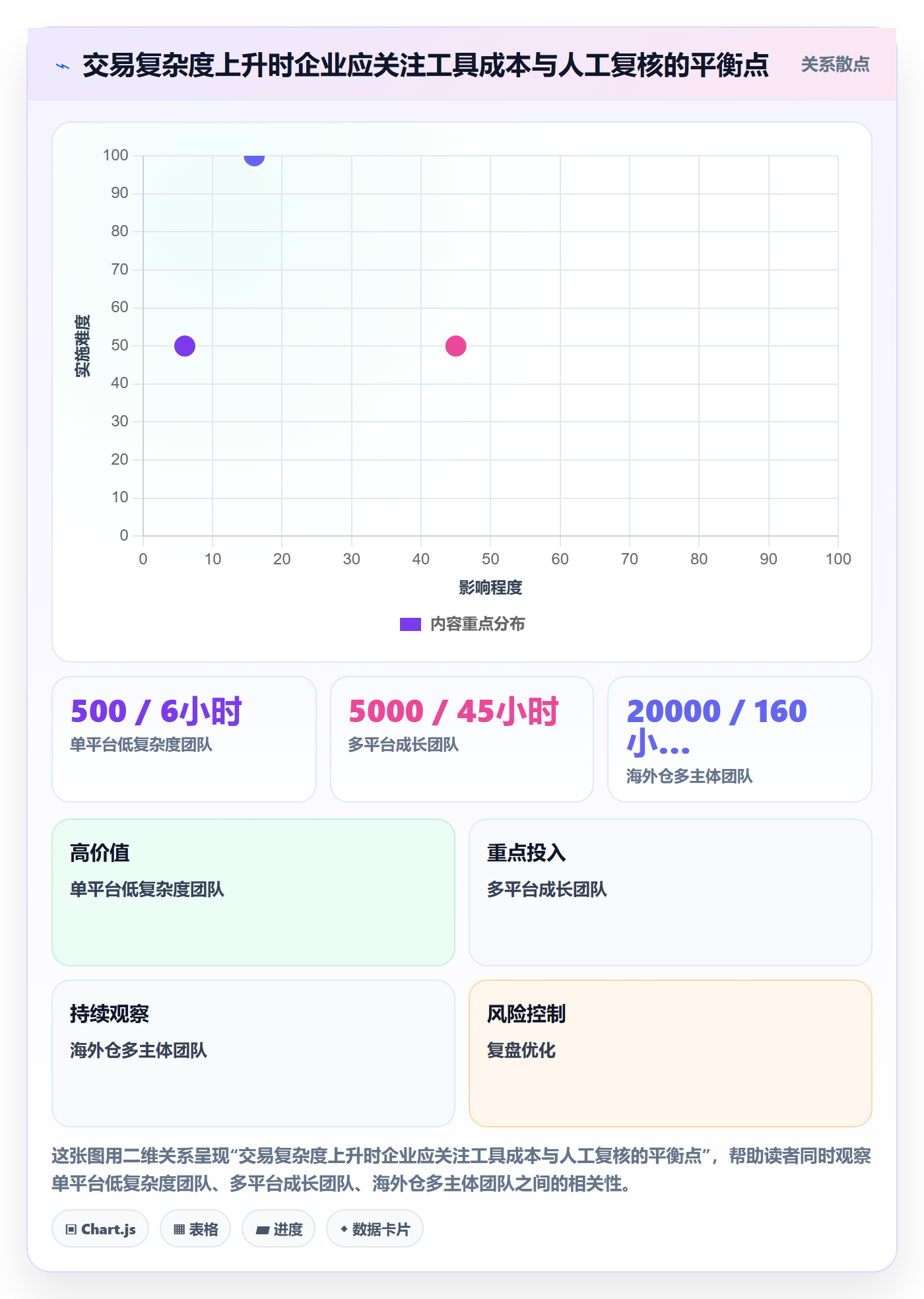 跨境电商怎么管？以平台规则为核心的税务筹划方案