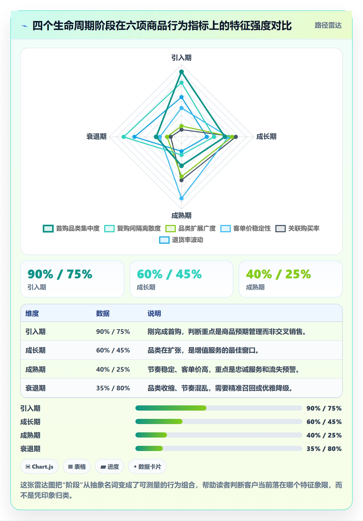 商品分析运营框架：把生命周期纳入客户服务