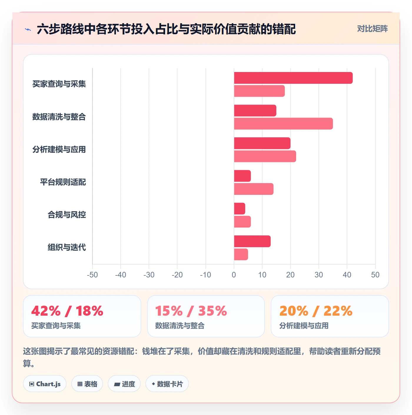 外贸数据分析平台建设路线：从买家查询到平台规则分几步