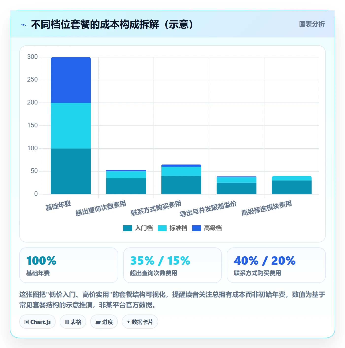 外贸数据分析平台避坑指南:买家查询环节的工具对比要注意什么