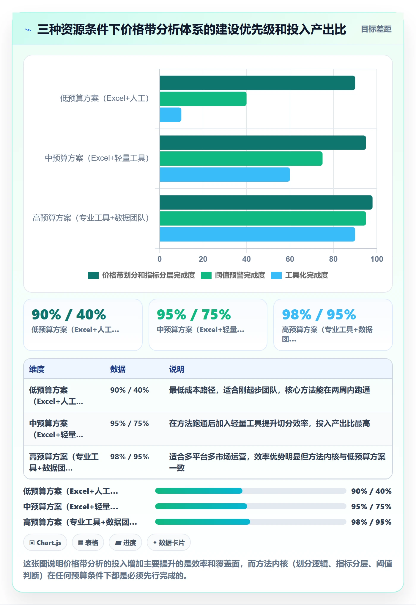 商品分析数据方法：用价格带支撑指标体系判断