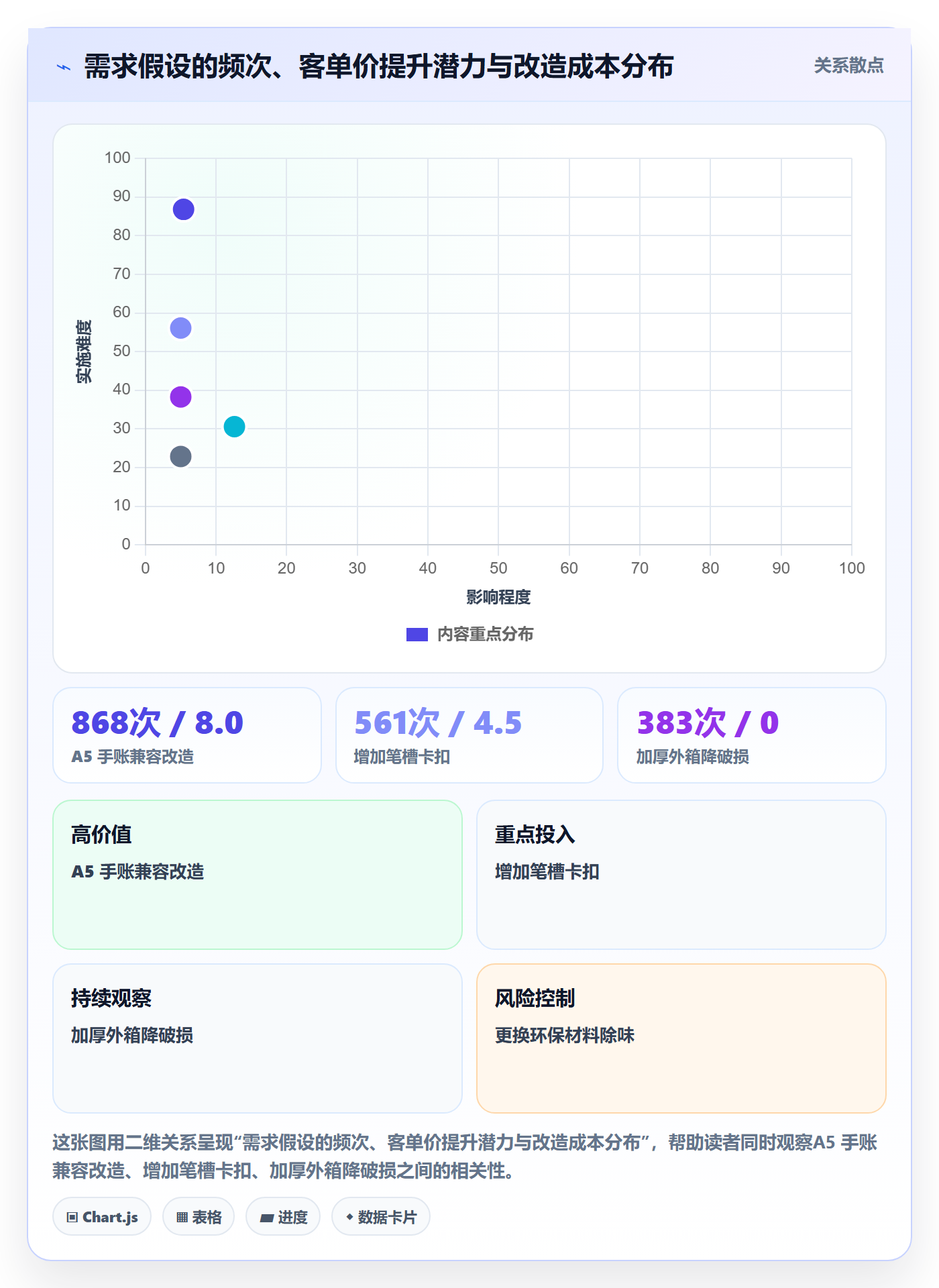 跨境电商运营进阶课：围绕客户服务完善市场调研