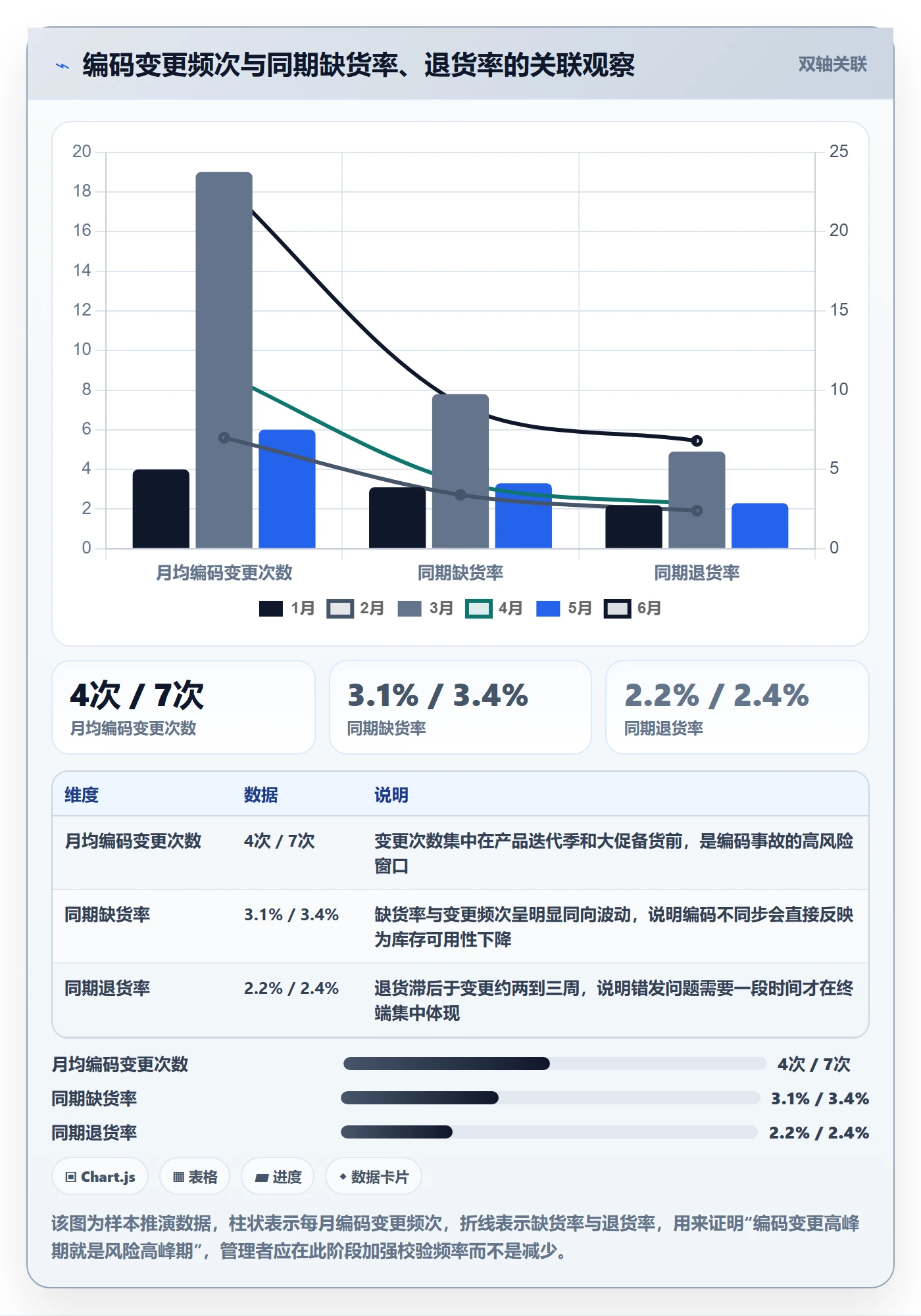 想做好UPC码，先掌握供应链协同中的编码规范