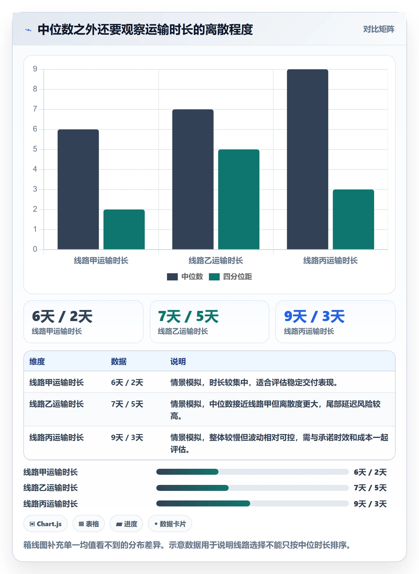 temu数据方法：用履约物流支撑趋势观察判断
