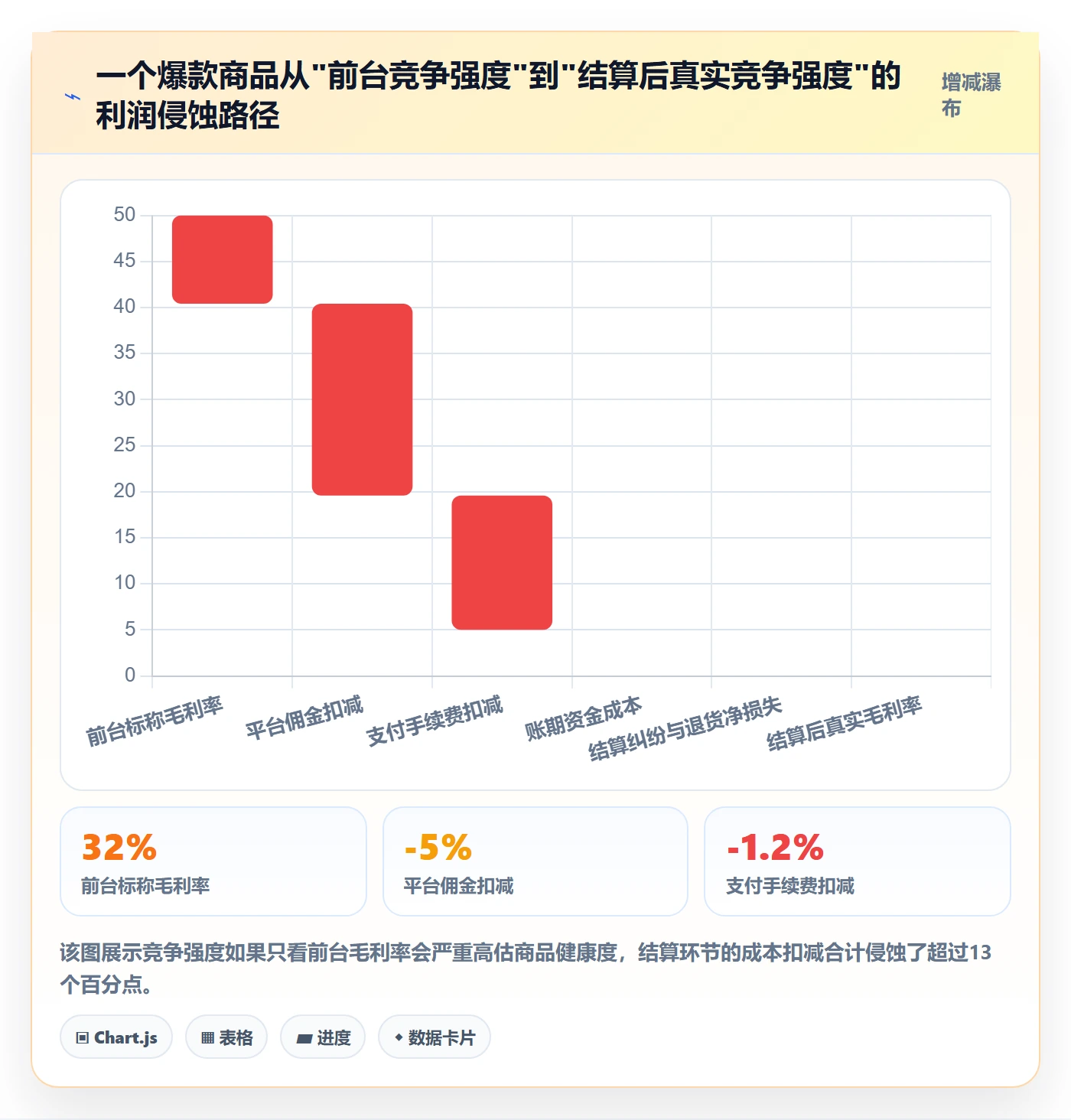 商品分析执行标准：竞争强度环节如何体现支付结算