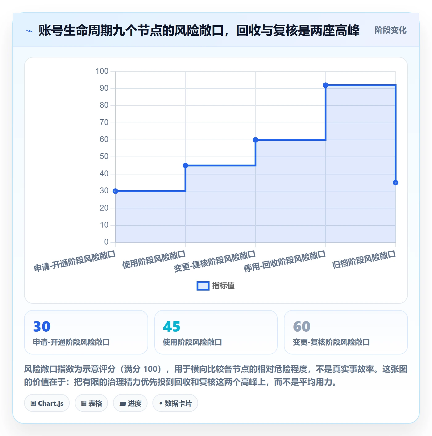 erp跨境电商建设路线：从权限管理到账号安全分几步