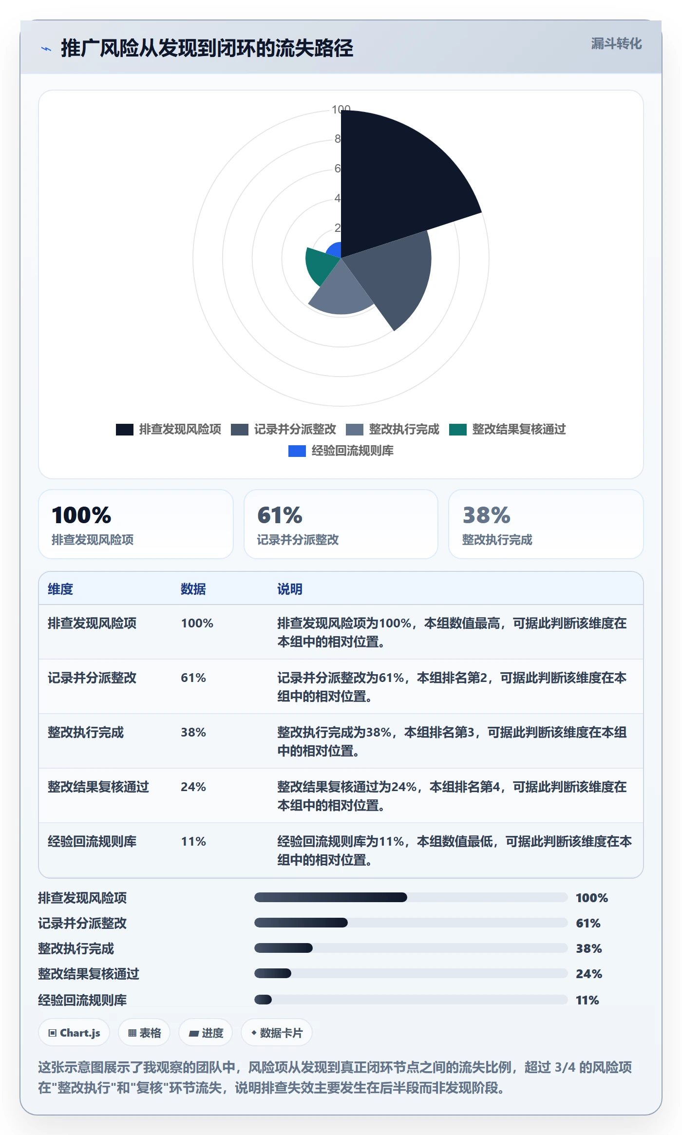 跨境电商一站式服务方案设计：运营推广场景的风险排查怎么做