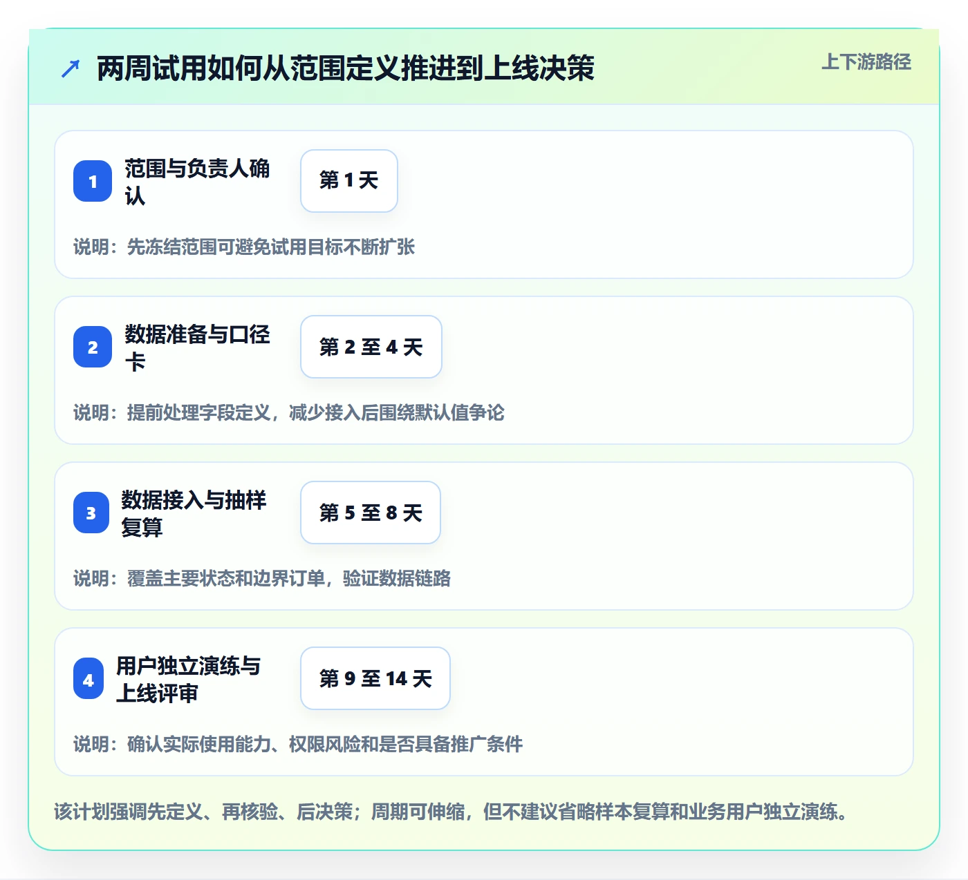电商数据查询网站能力清单：新手避坑需要覆盖哪些数据口径事项