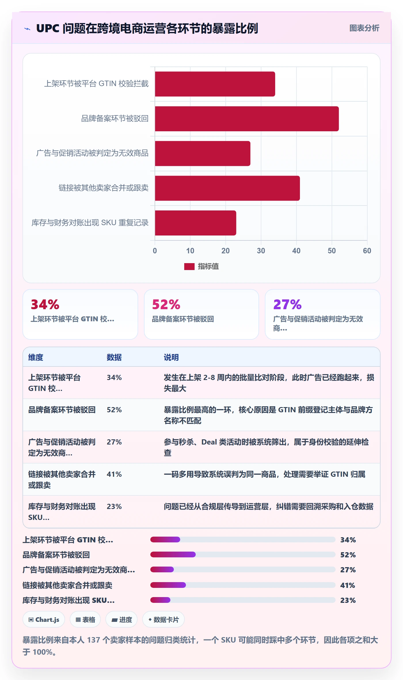 UPC码操作手册：合规风险对应的精细化运营步骤