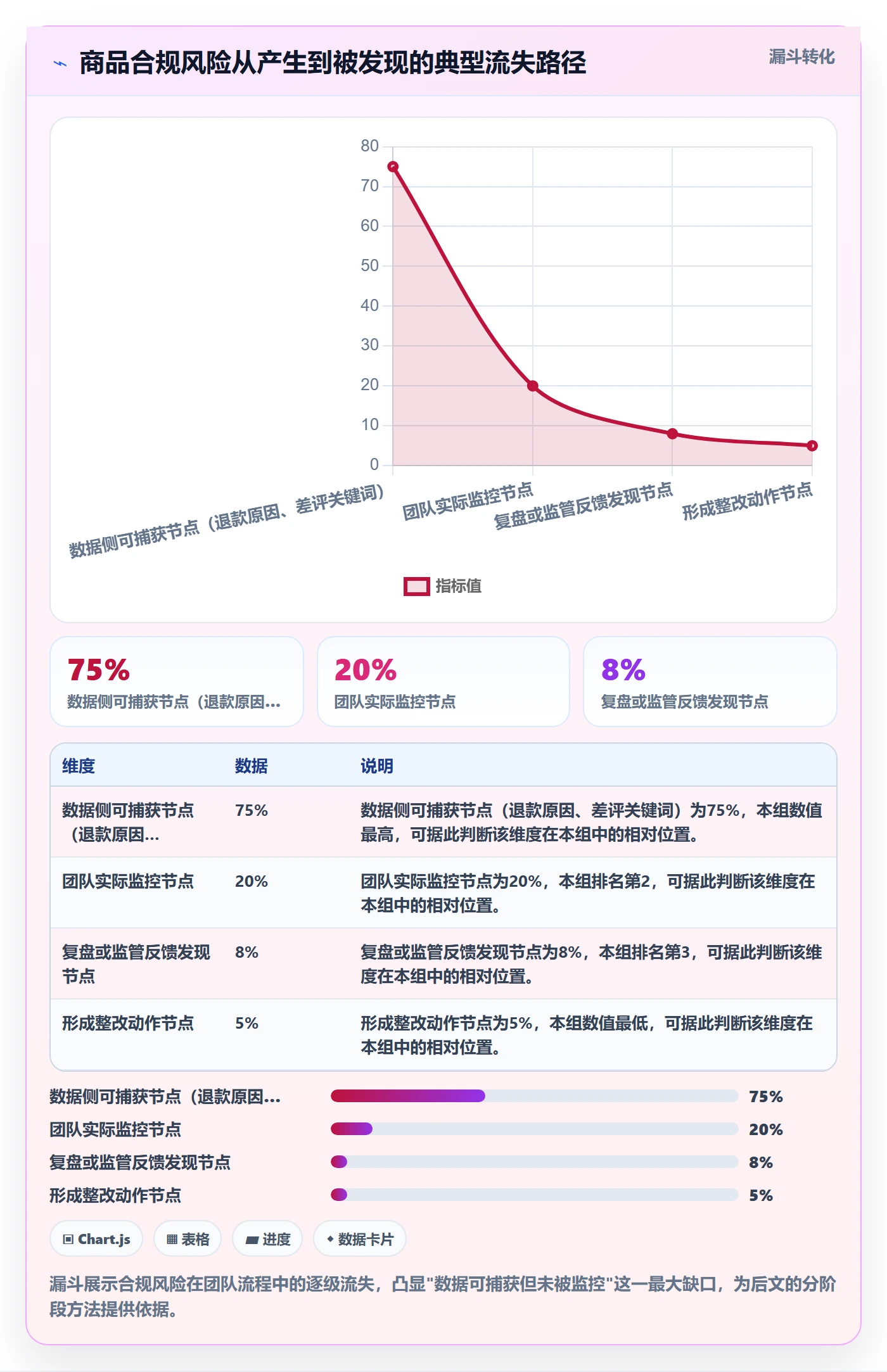 商品分析使用技巧：生命周期对应的合规管理方法