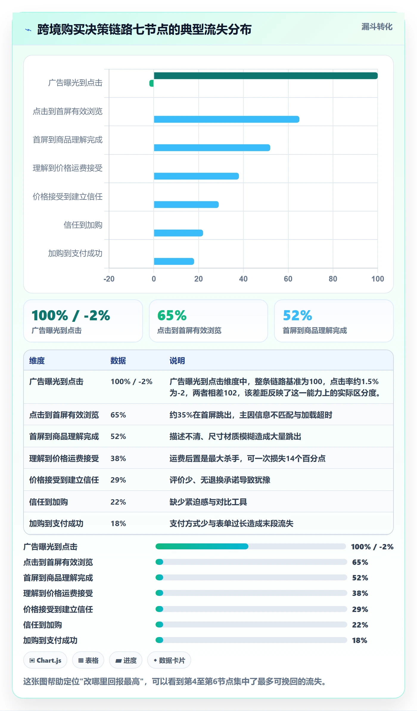 跨境电商运营应用思路：围绕转化优化拆解增长策略