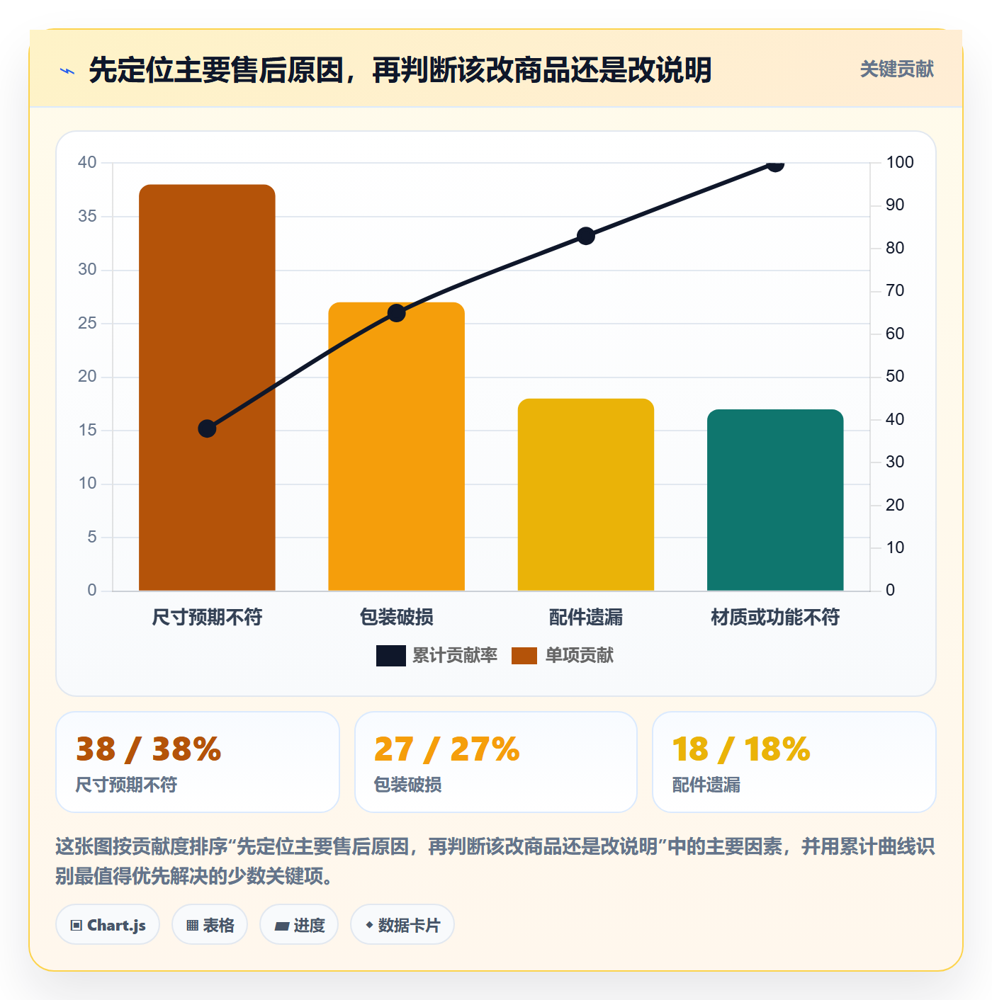 temu怎么选？选品定价相关的增长策略判断标准