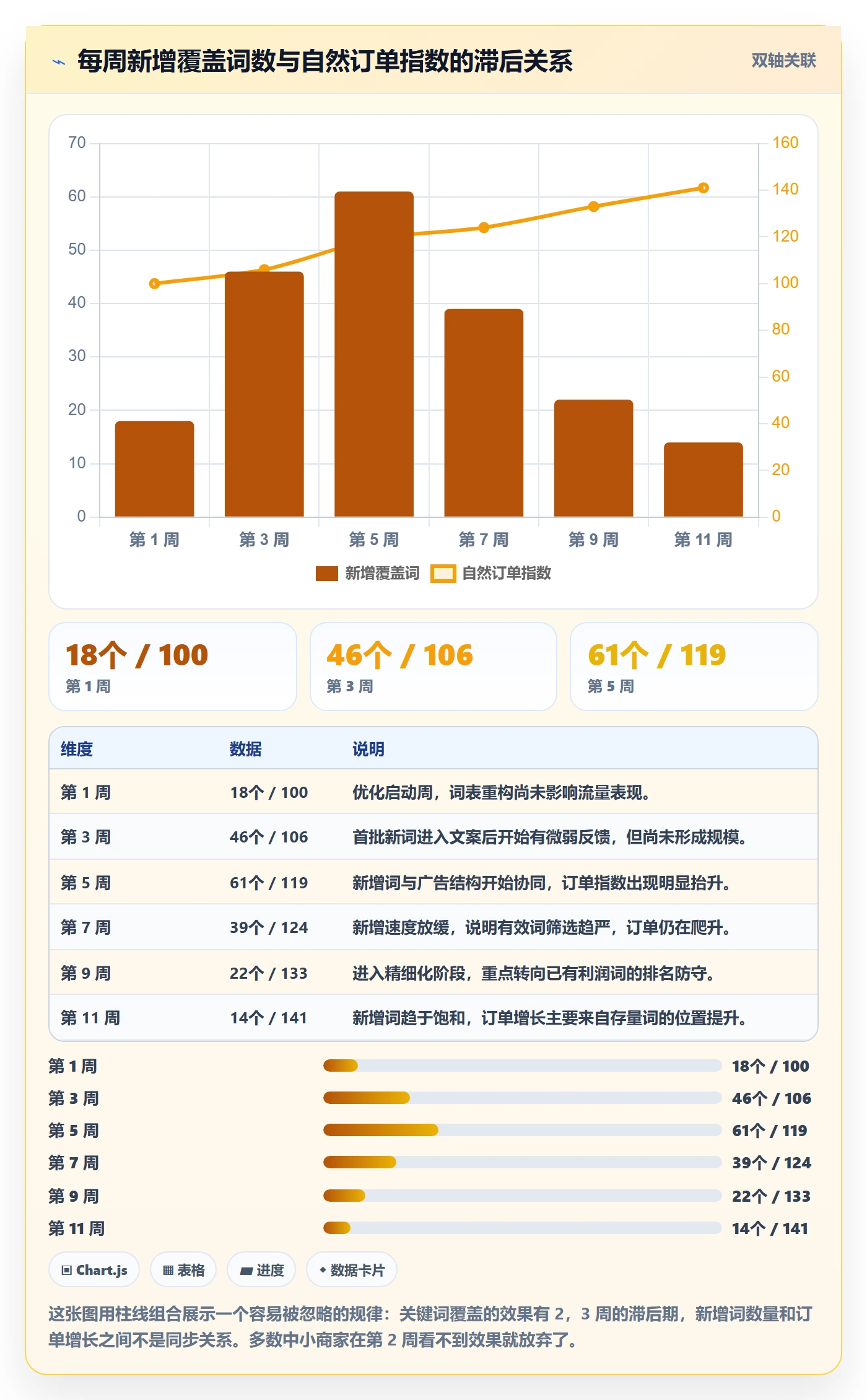 亚马逊软件怎么优化？先从关键词工具的中小商家入手