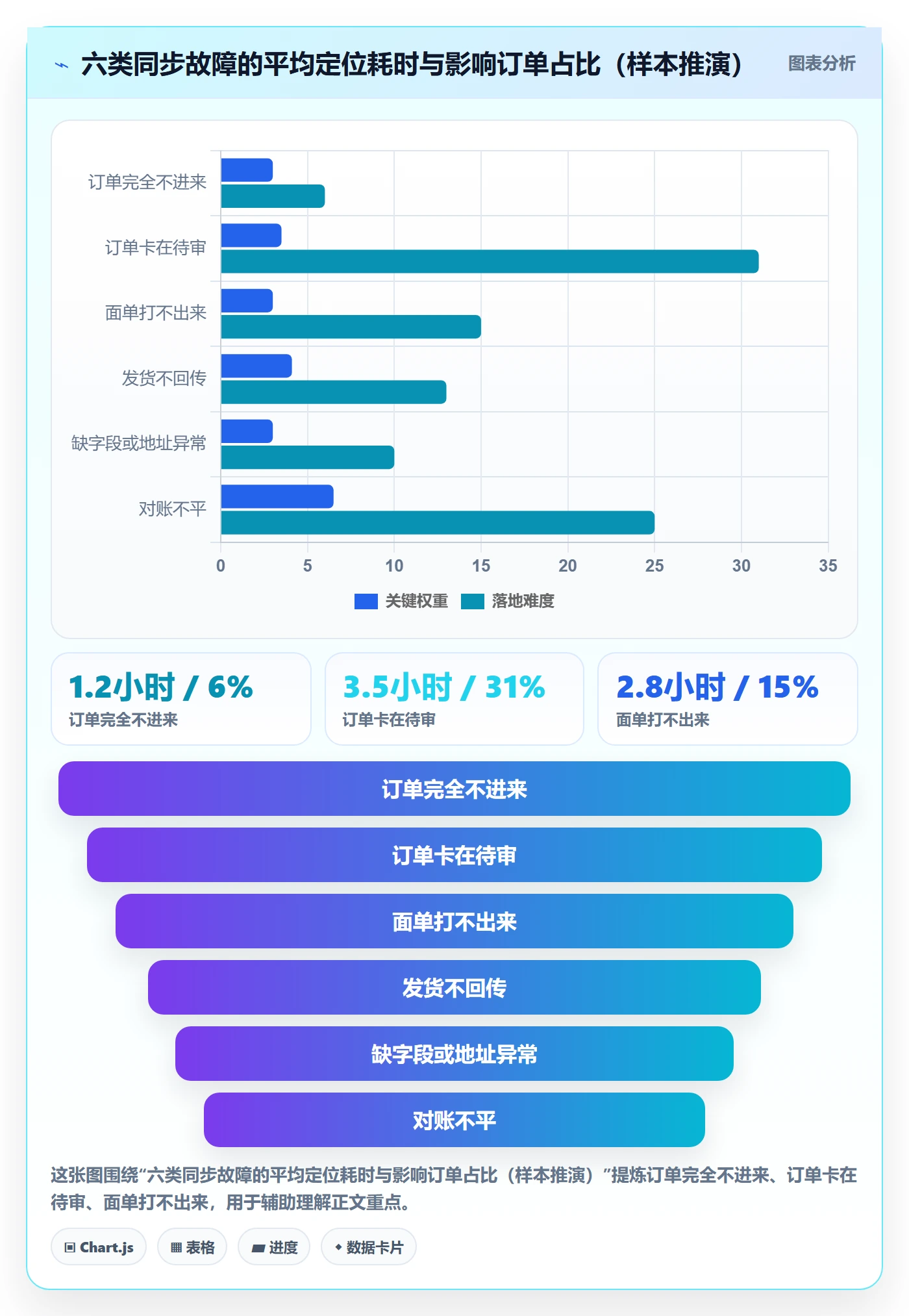 erp跨境电商怎么用？订单同步场景下的中小商家拆解