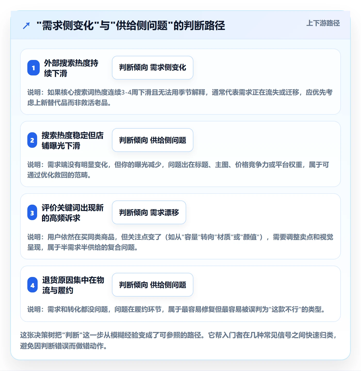 商品分析使用技巧：市场需求对应的入门指南方法