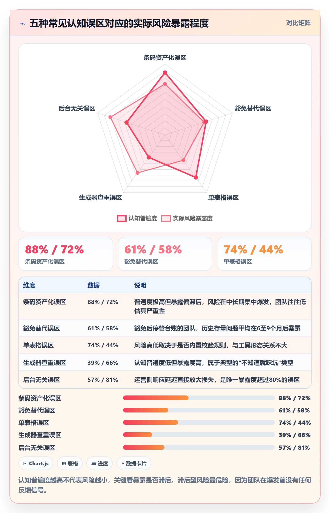 UPC码管理模板：围绕合规风险开展合规管理