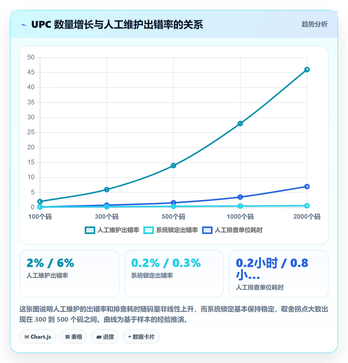 UPC码操作手册：重复码排查对应的数据复盘步骤