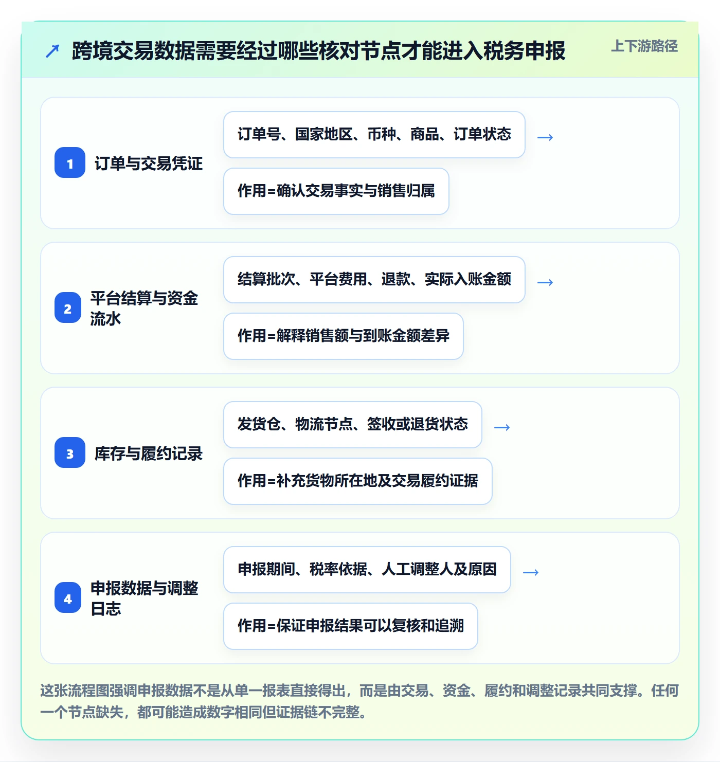 跨境电商管理模板：围绕税务合规开展工具对比