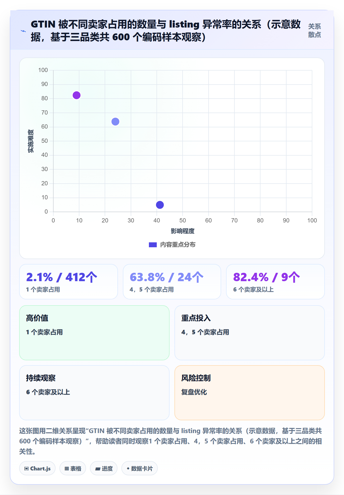 UPC码执行标准：平台审核环节如何体现入门指南