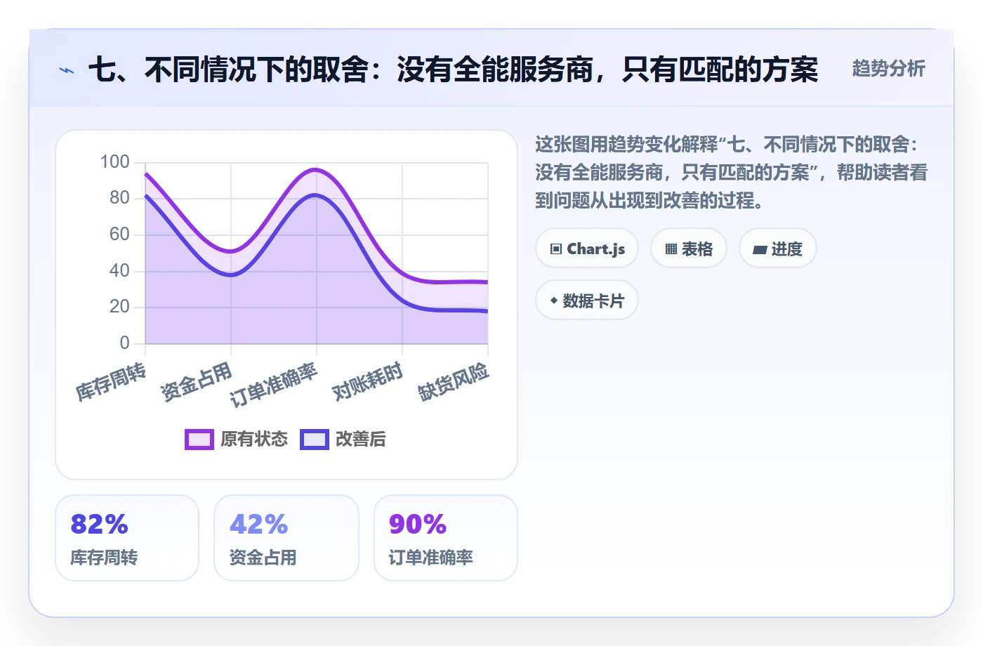 七、不同情况下的取舍：没有全能服务商，只有匹配的方案