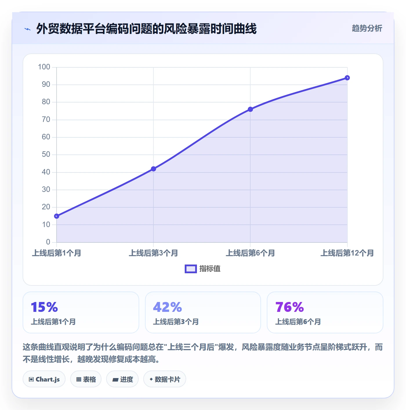外贸数据分析平台检查方法：通过商品编码评估系统搭建质量