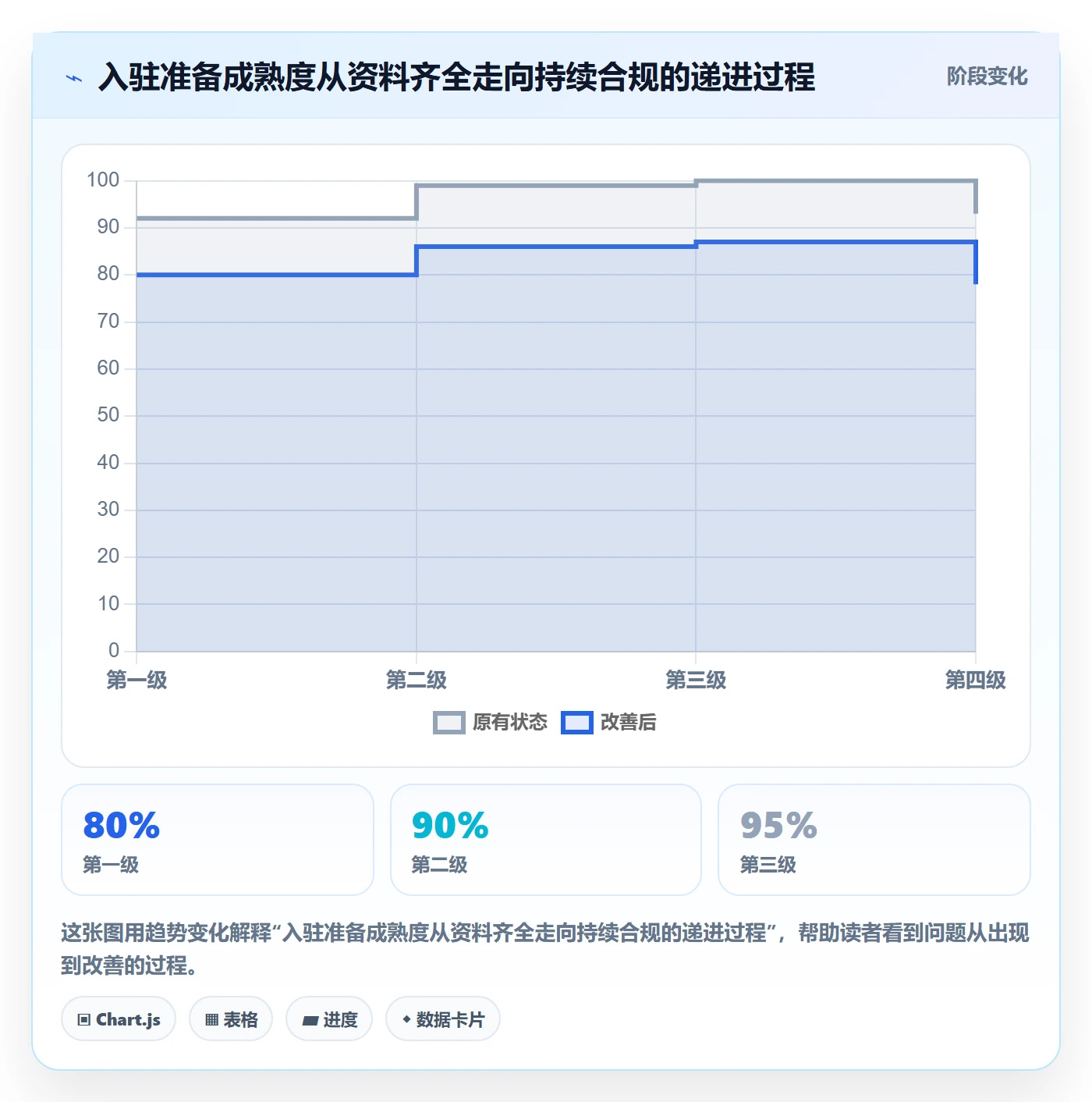 temu能力清单：税务筹划需要覆盖哪些平台入驻事项