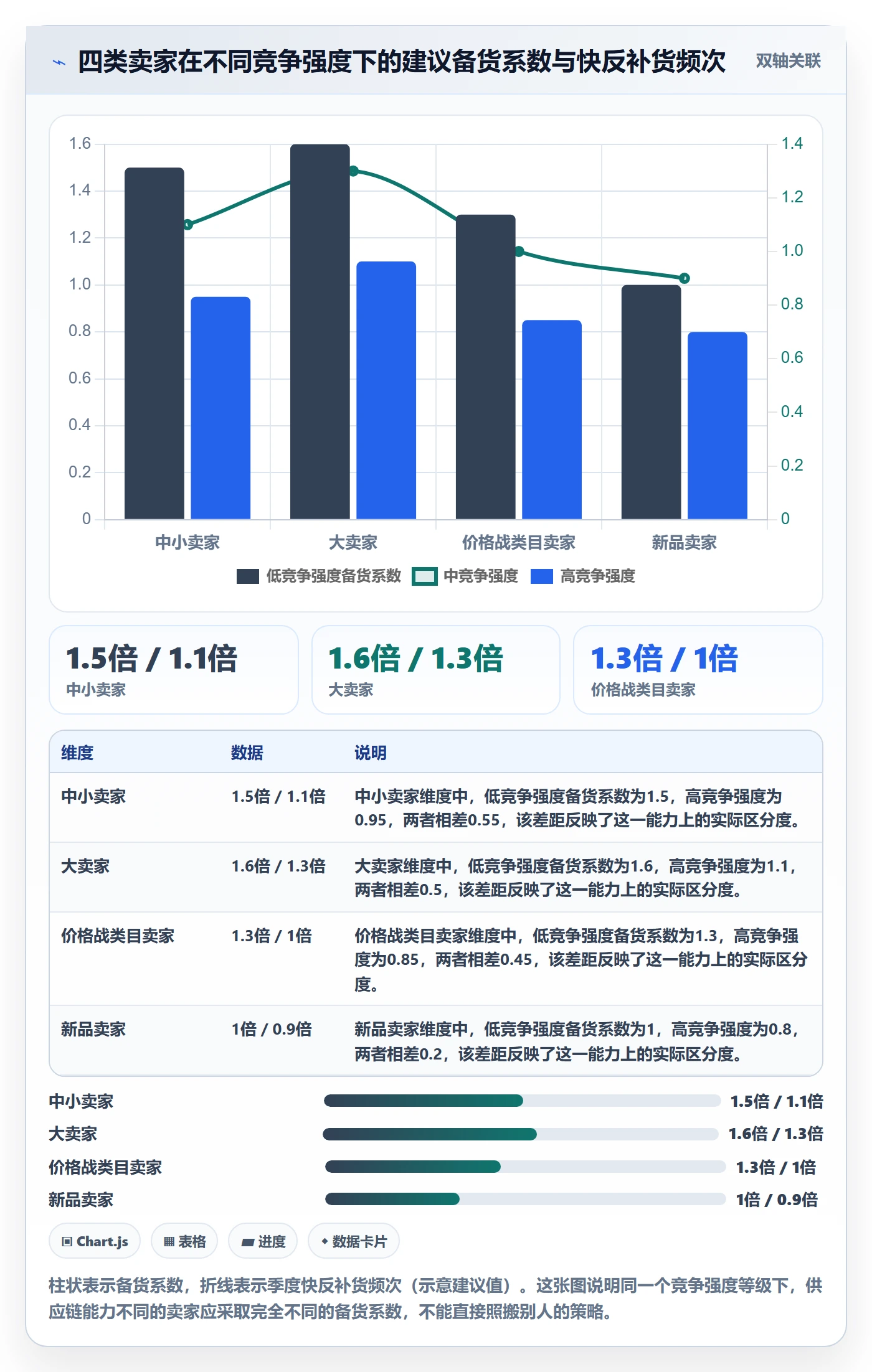 商品分析检查方法：通过竞争强度评估旺季准备质量