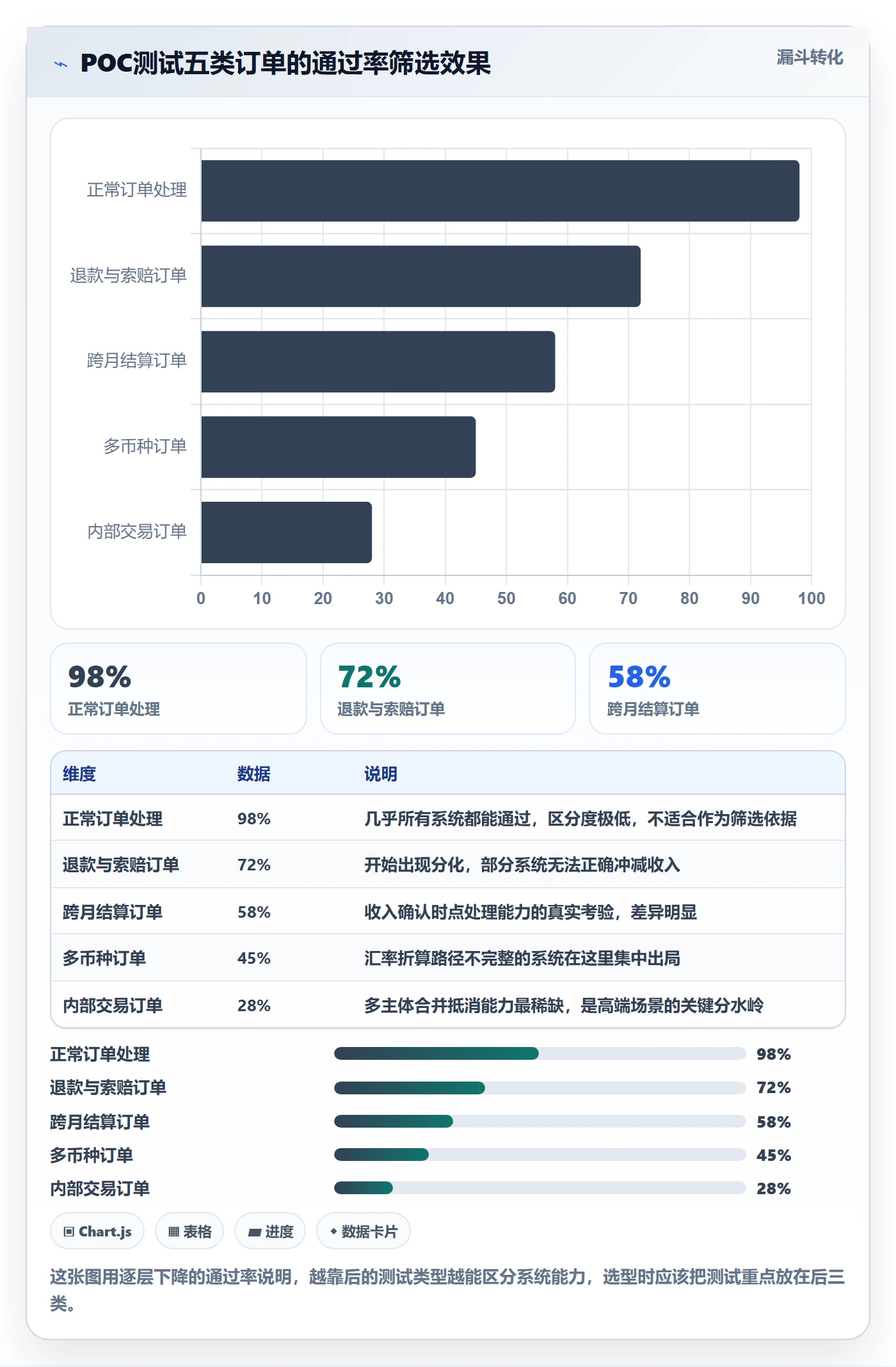 erp跨境电商怎么选？财务核算相关的定价策略判断标准