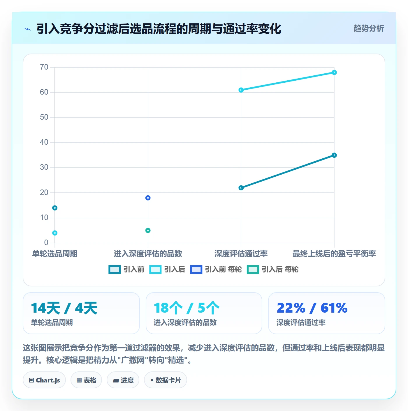 商品分析决策指南：用进阶玩法判断竞争强度方案