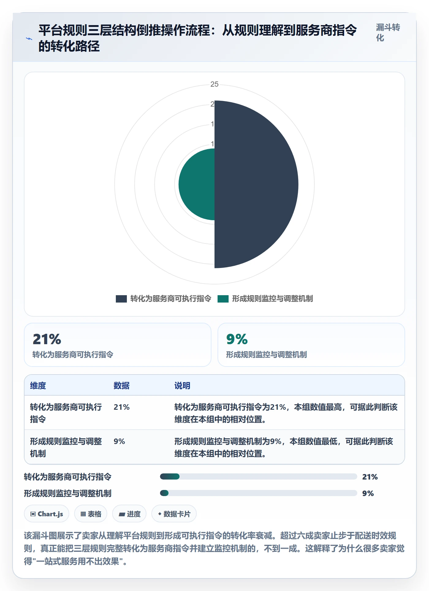 跨境电商一站式服务使用技巧：仓储物流对应的平台规则方法