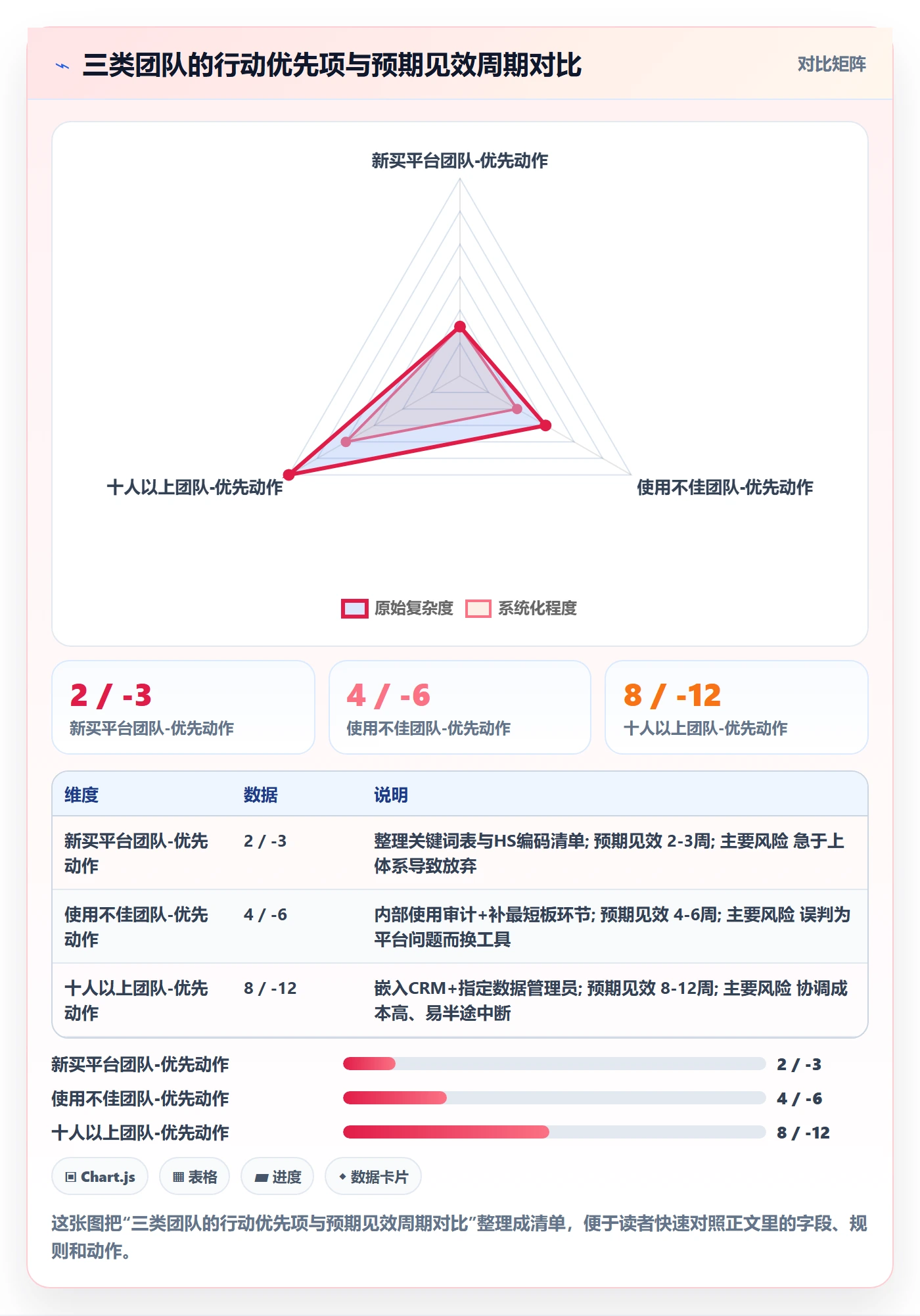 外贸数据分析平台实用方法:围绕海关数据建立标准化管理