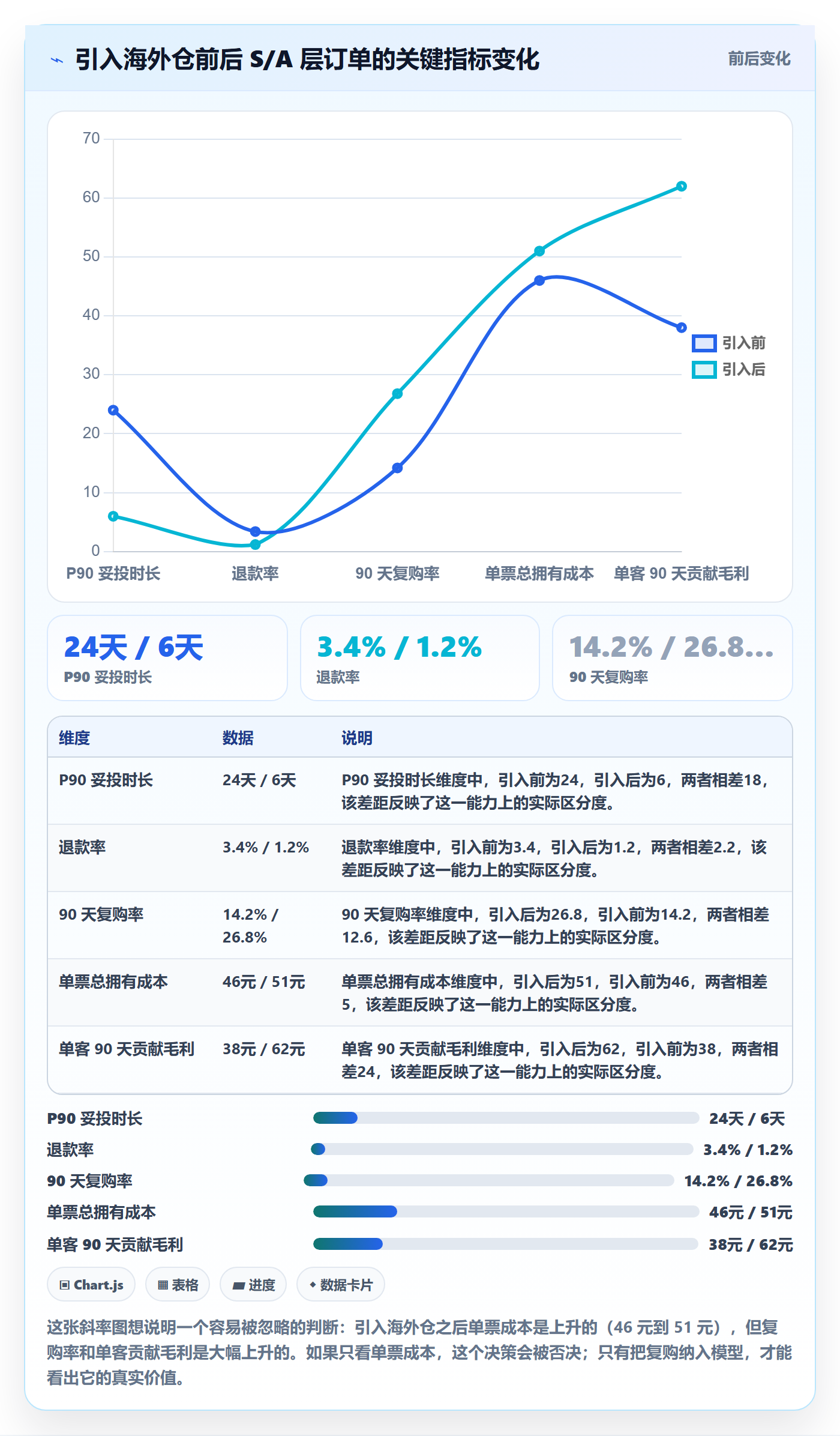 跨境电商运营应用思路：围绕客户服务拆解物流方案
