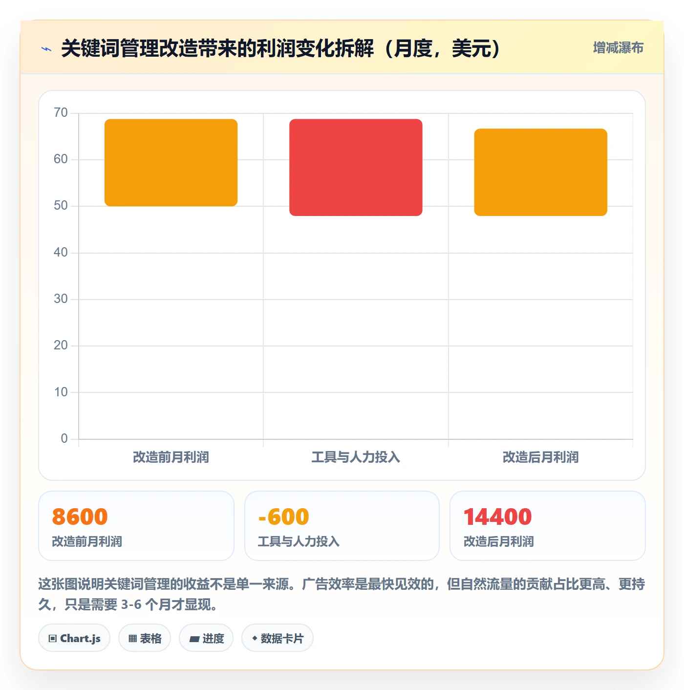 亚马逊软件应用思路:围绕关键词工具拆解日常管理