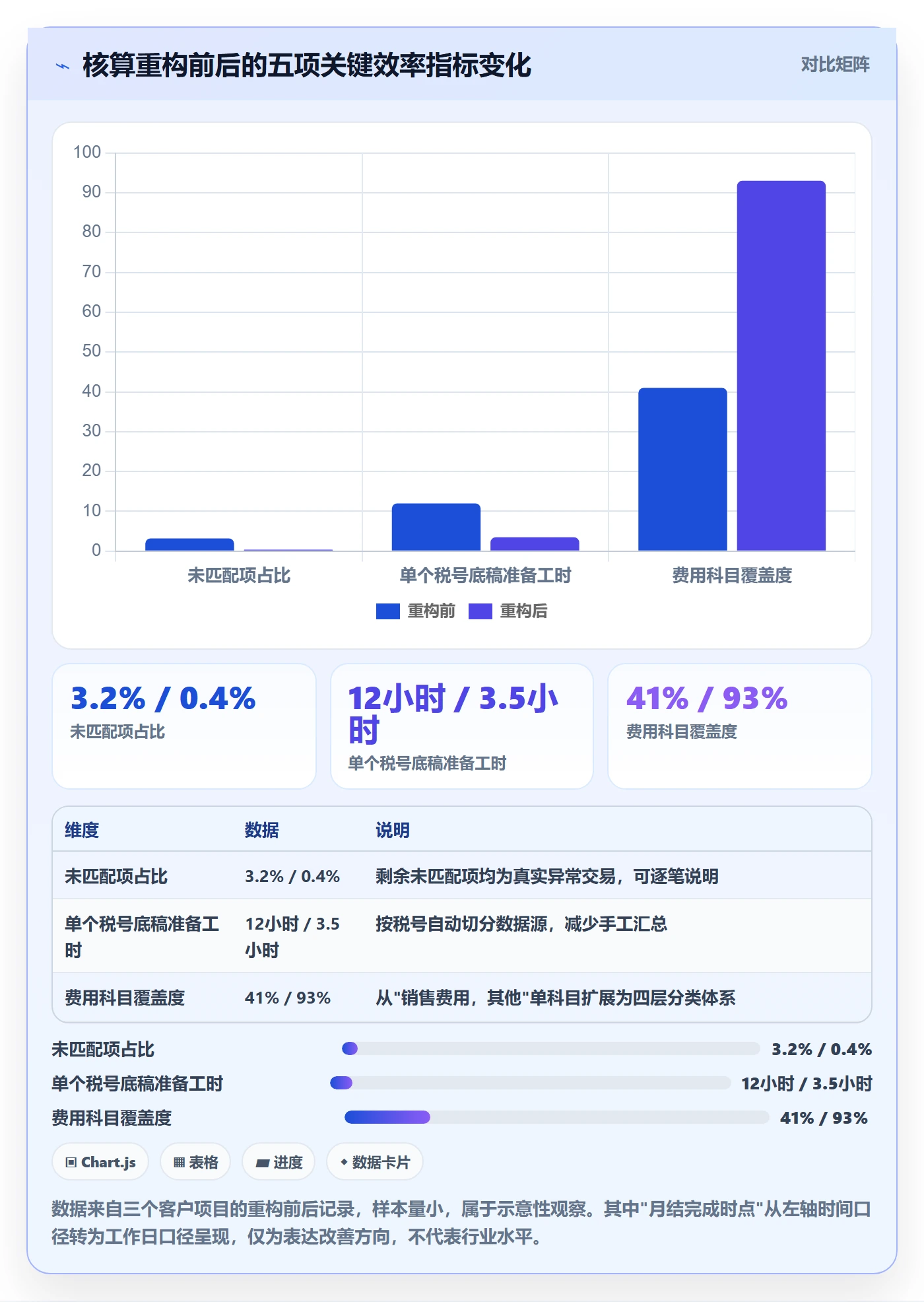 erp跨境电商运营框架：把财务核算纳入税务筹划