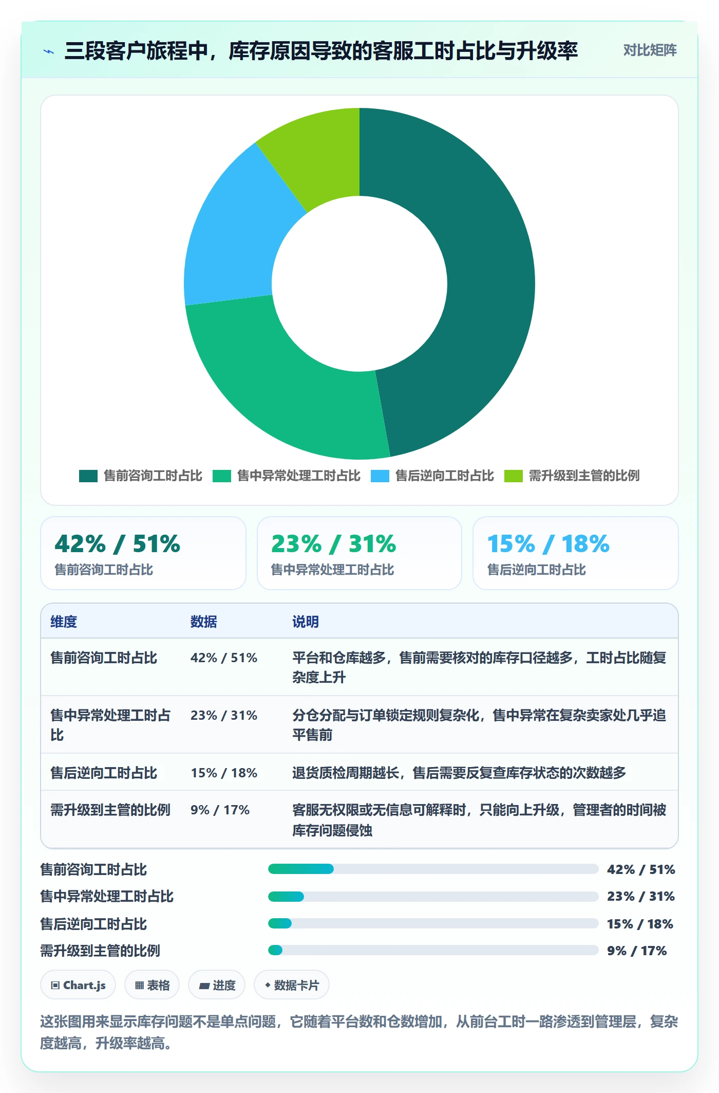 erp跨境电商实践指南：库存管理的客户服务怎样更有效