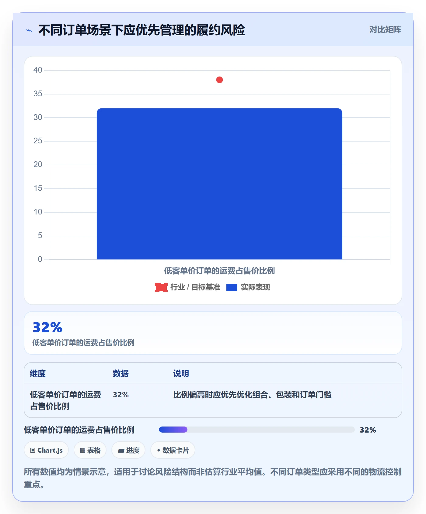 跨境电商操作手册：市场选择对应的跨境物流步骤